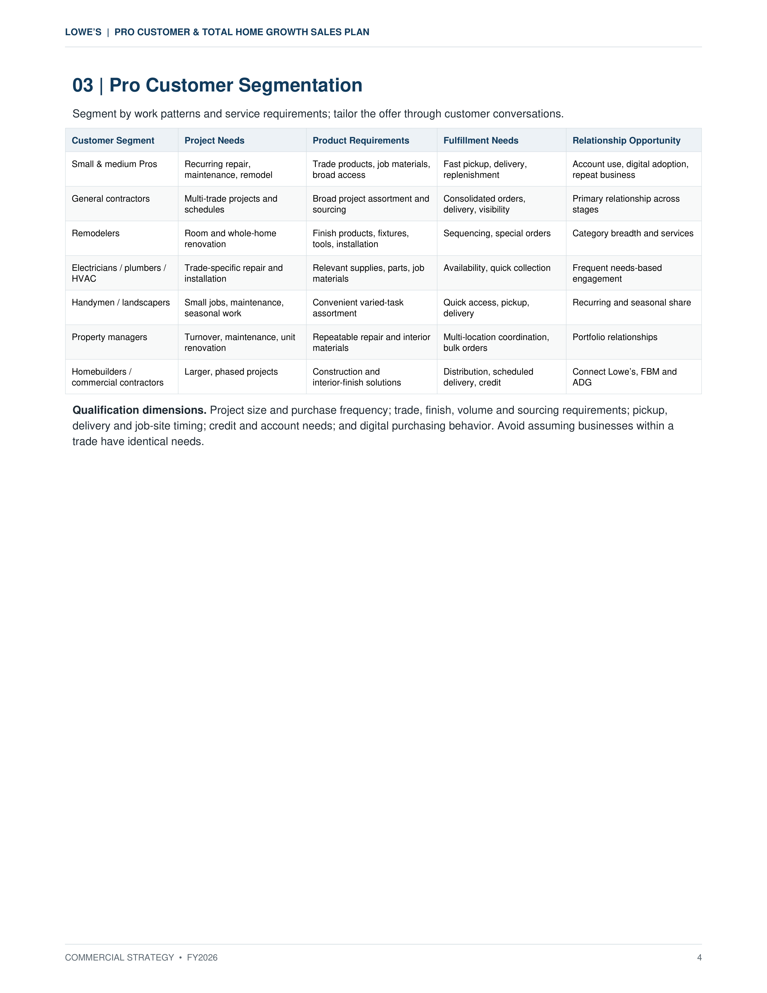 Lowe’s Pro Customer & Total Home Growth Sales Plan — page 4