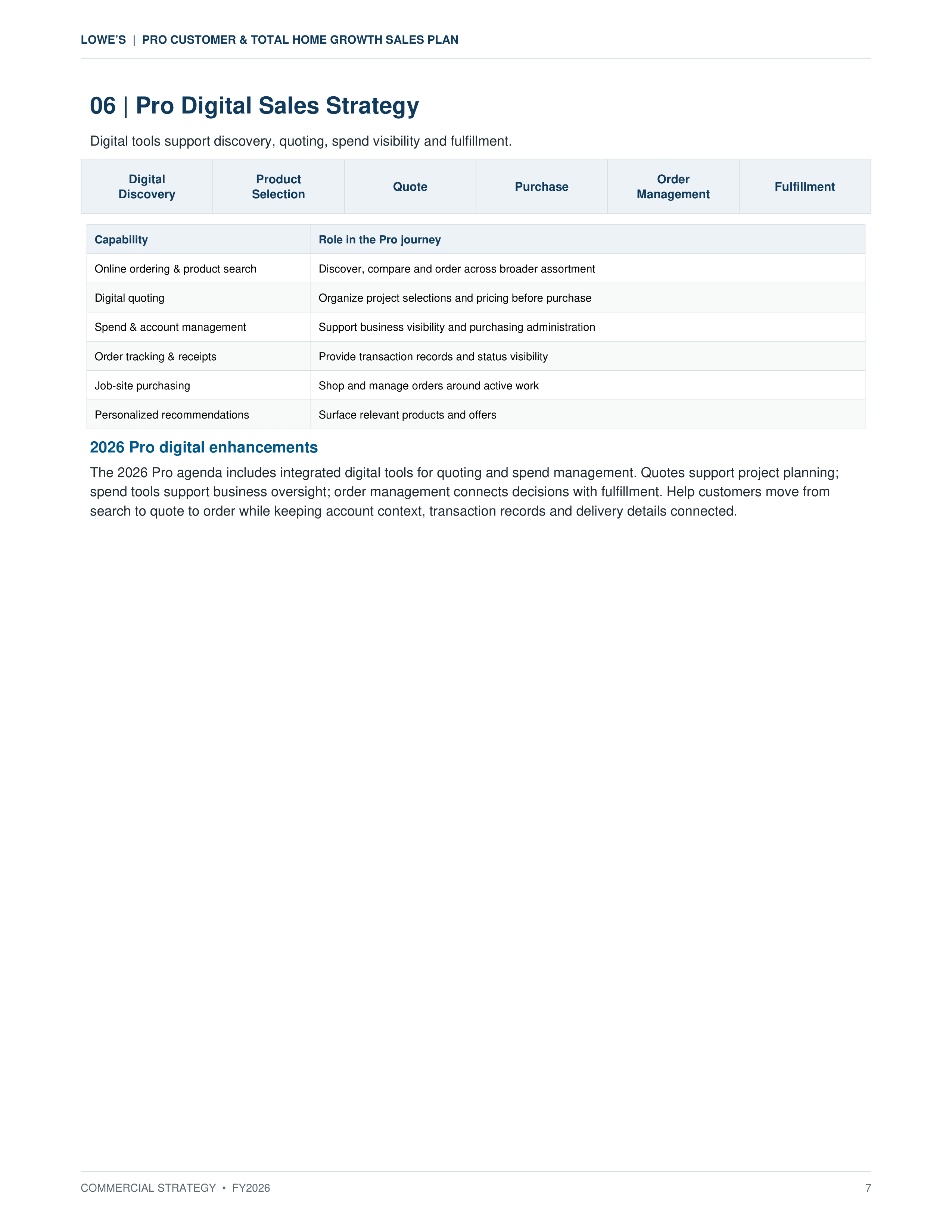 Lowe’s Pro Customer & Total Home Growth Sales Plan — page 7