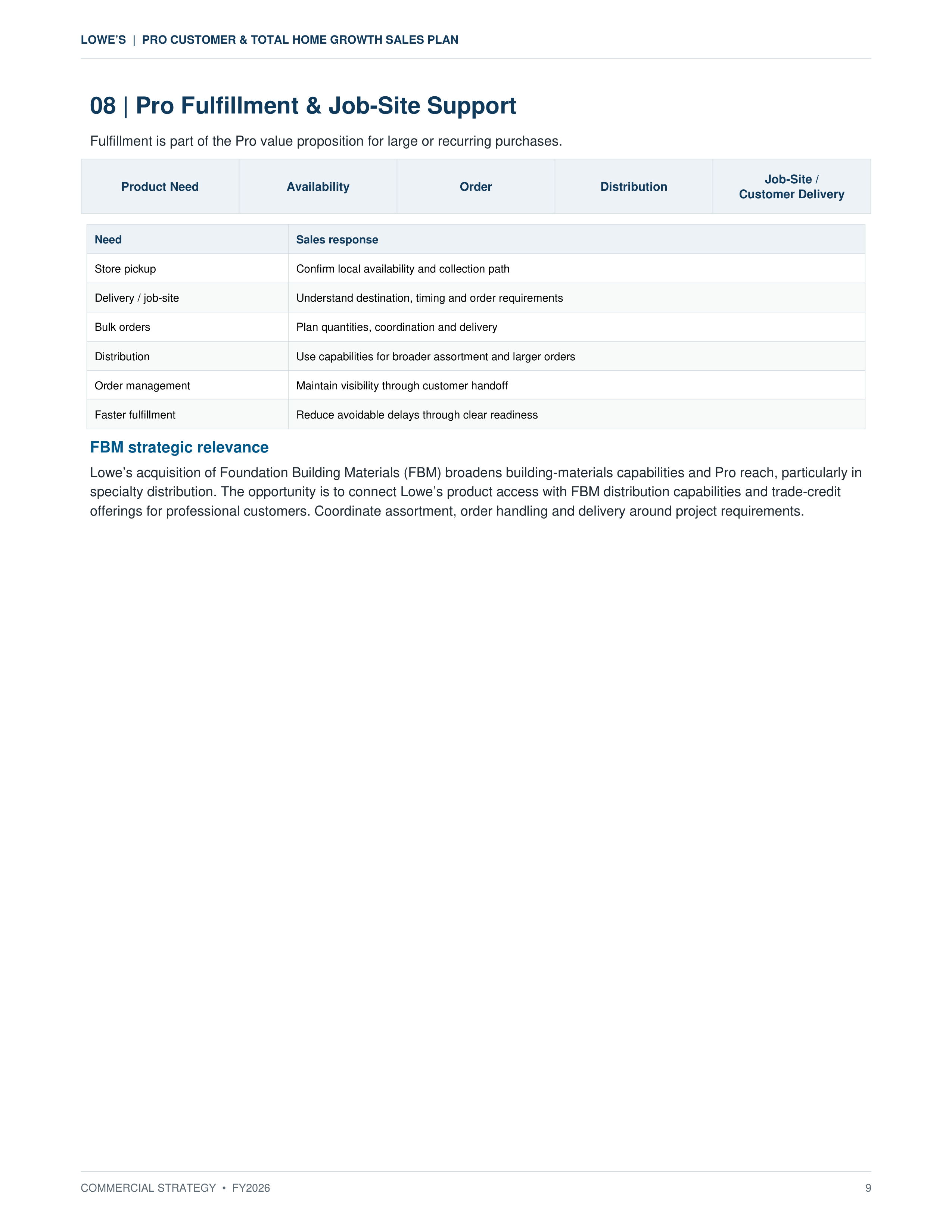 Lowe’s Pro Customer & Total Home Growth Sales Plan — page 9