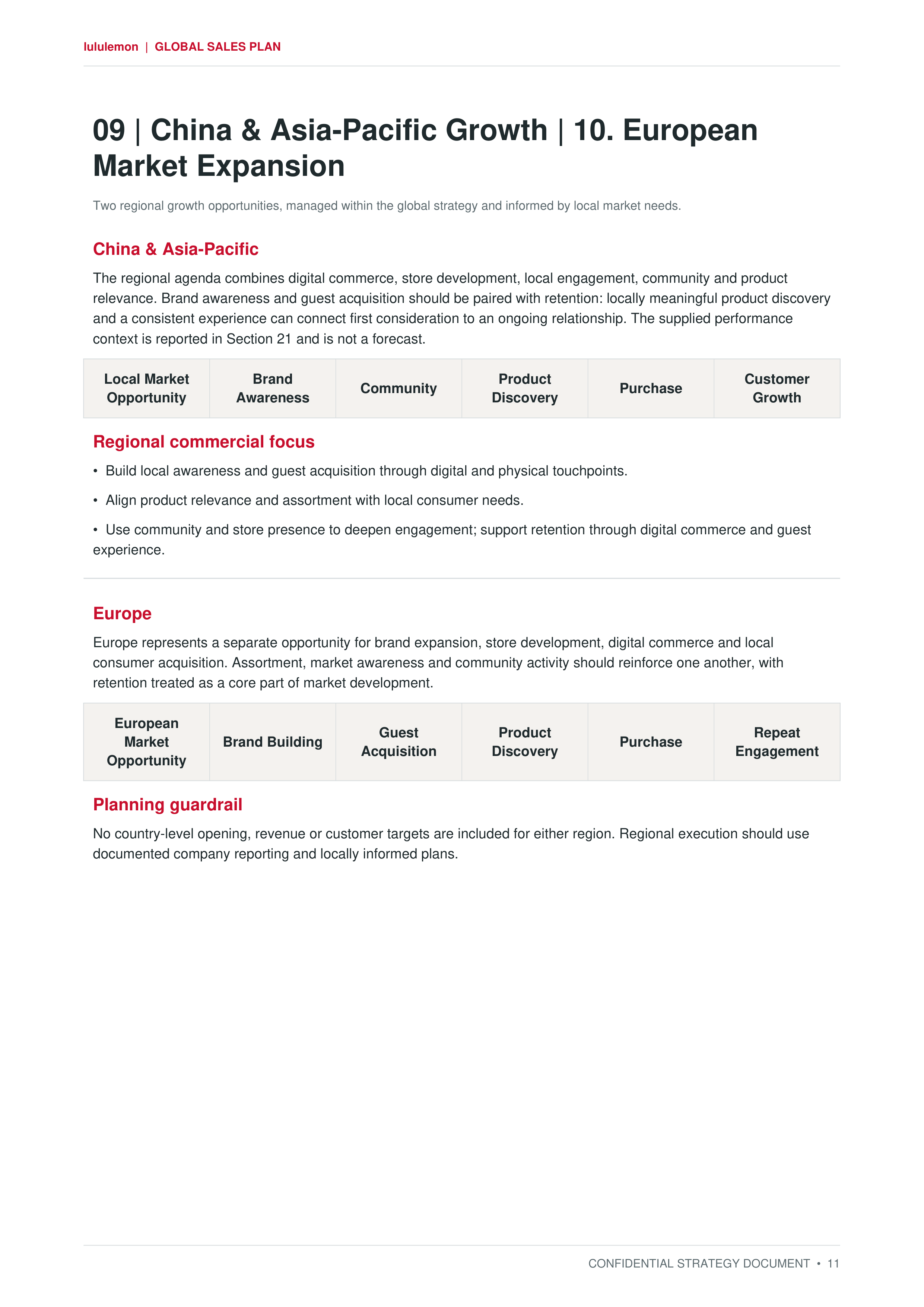 Lululemon Power of Three ×2 Global Growth & Customer Sales Plan — page 11