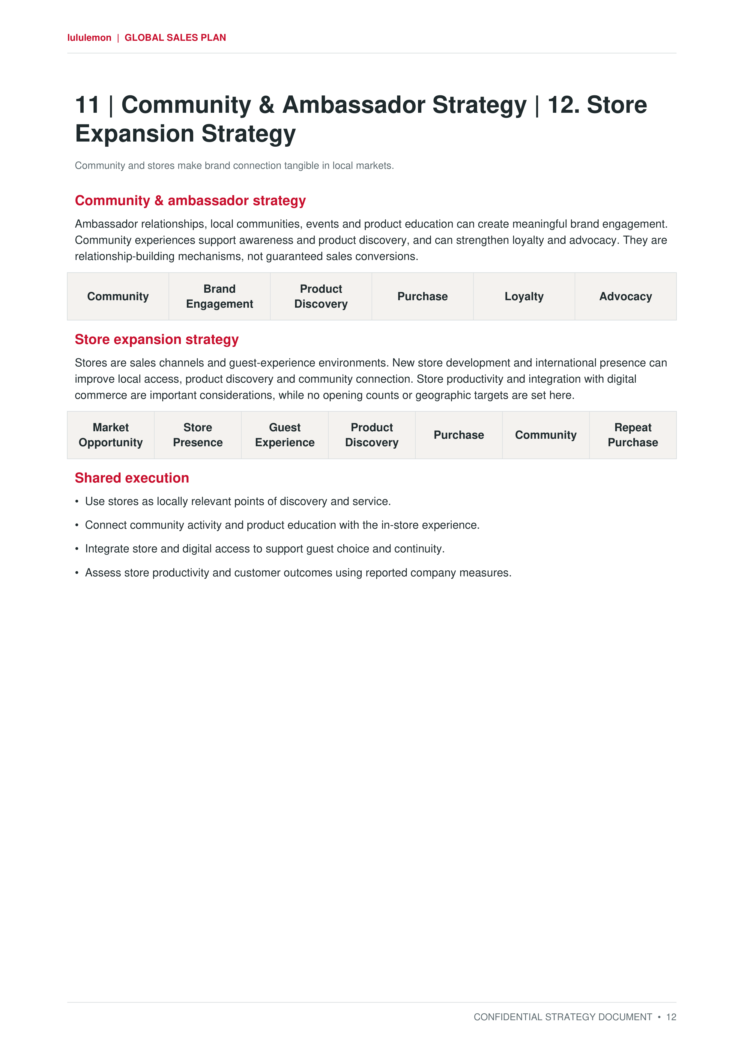 Lululemon Power of Three ×2 Global Growth & Customer Sales Plan — page 12