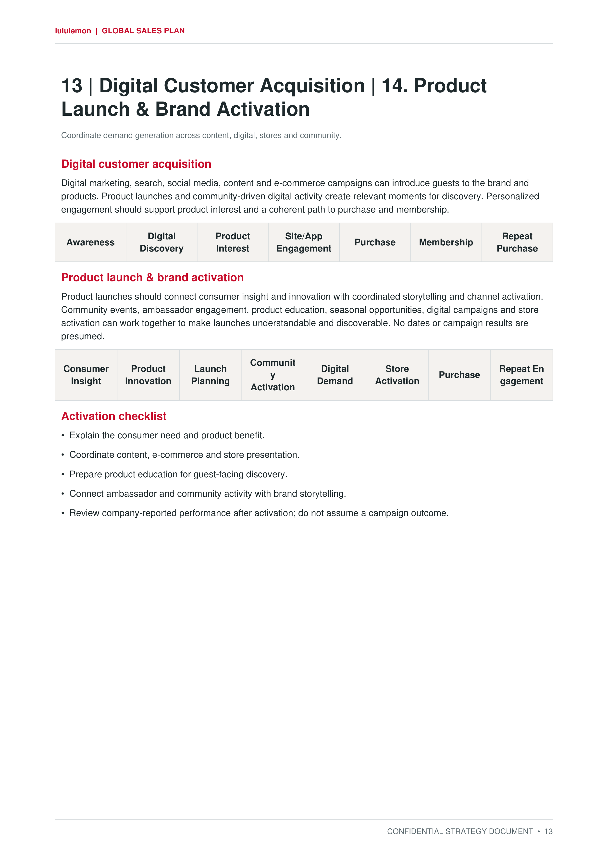 Lululemon Power of Three ×2 Global Growth & Customer Sales Plan — page 13