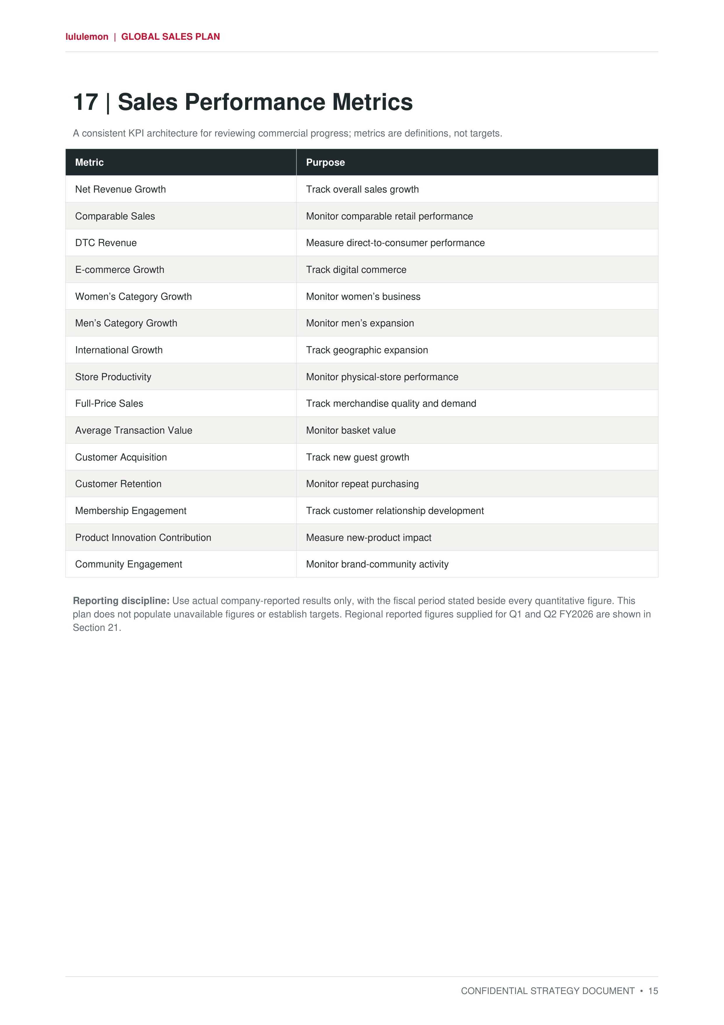 Lululemon Power of Three ×2 Global Growth & Customer Sales Plan — page 15