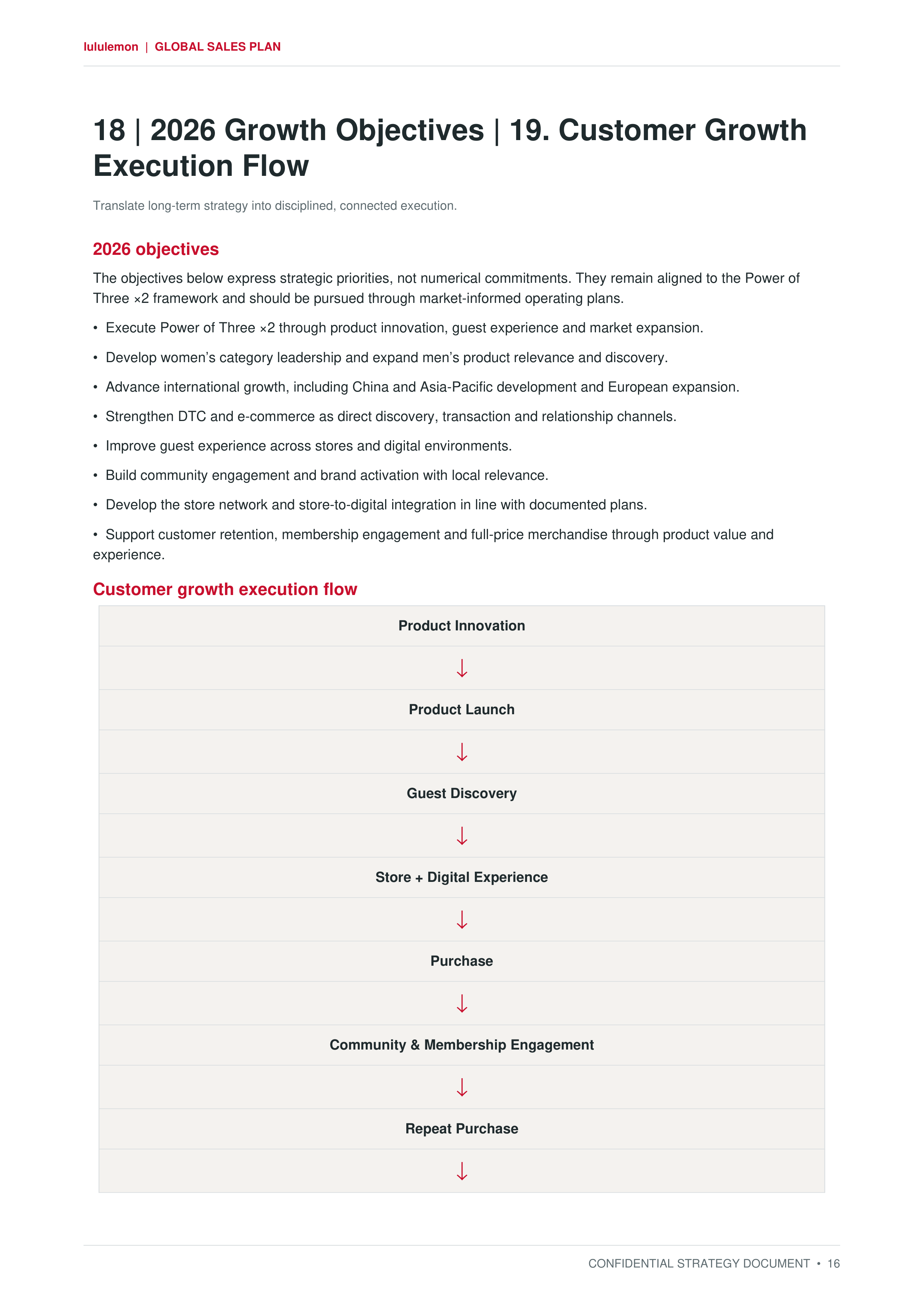 Lululemon Power of Three ×2 Global Growth & Customer Sales Plan — page 16