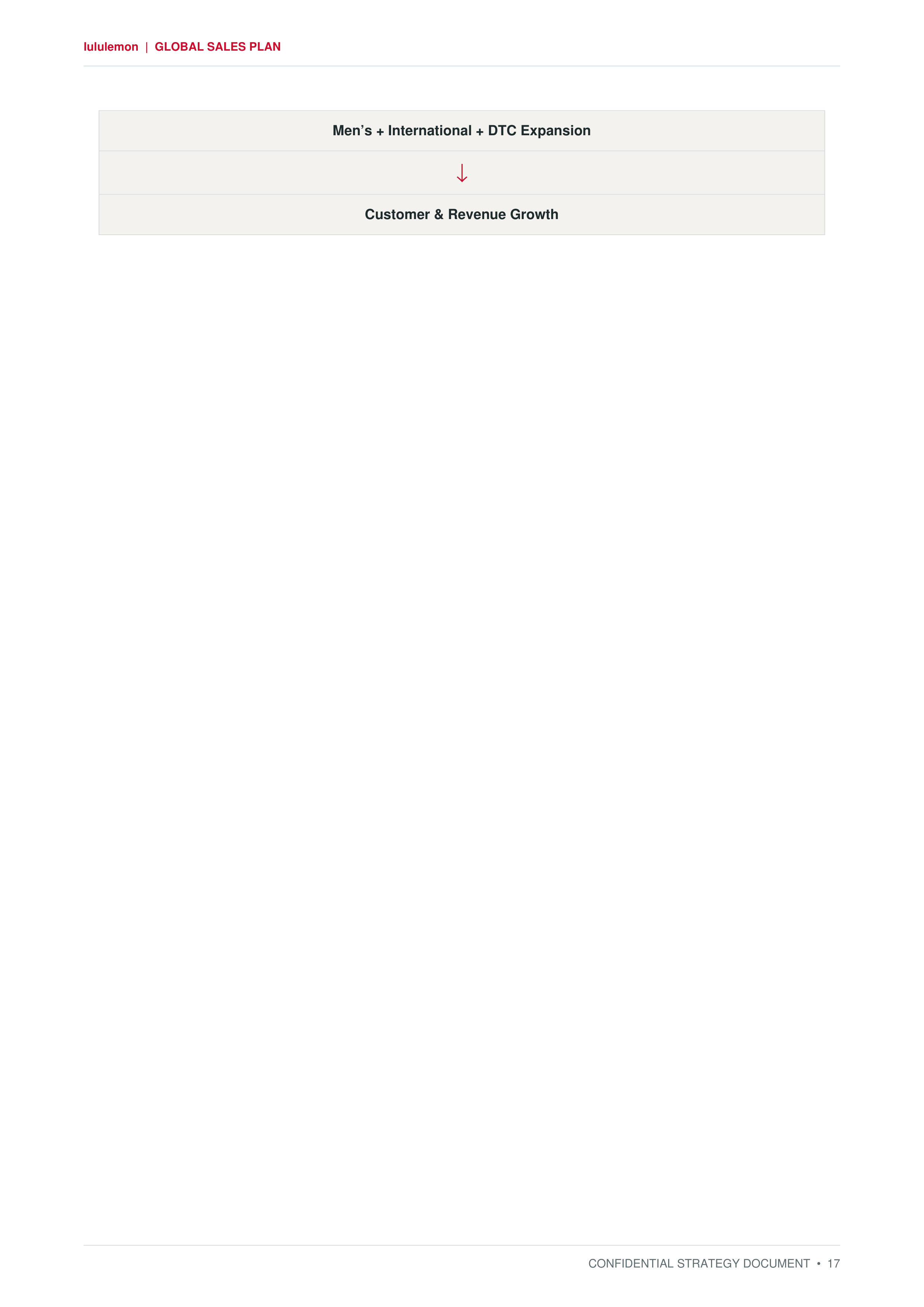 Lululemon Power of Three ×2 Global Growth & Customer Sales Plan — page 17