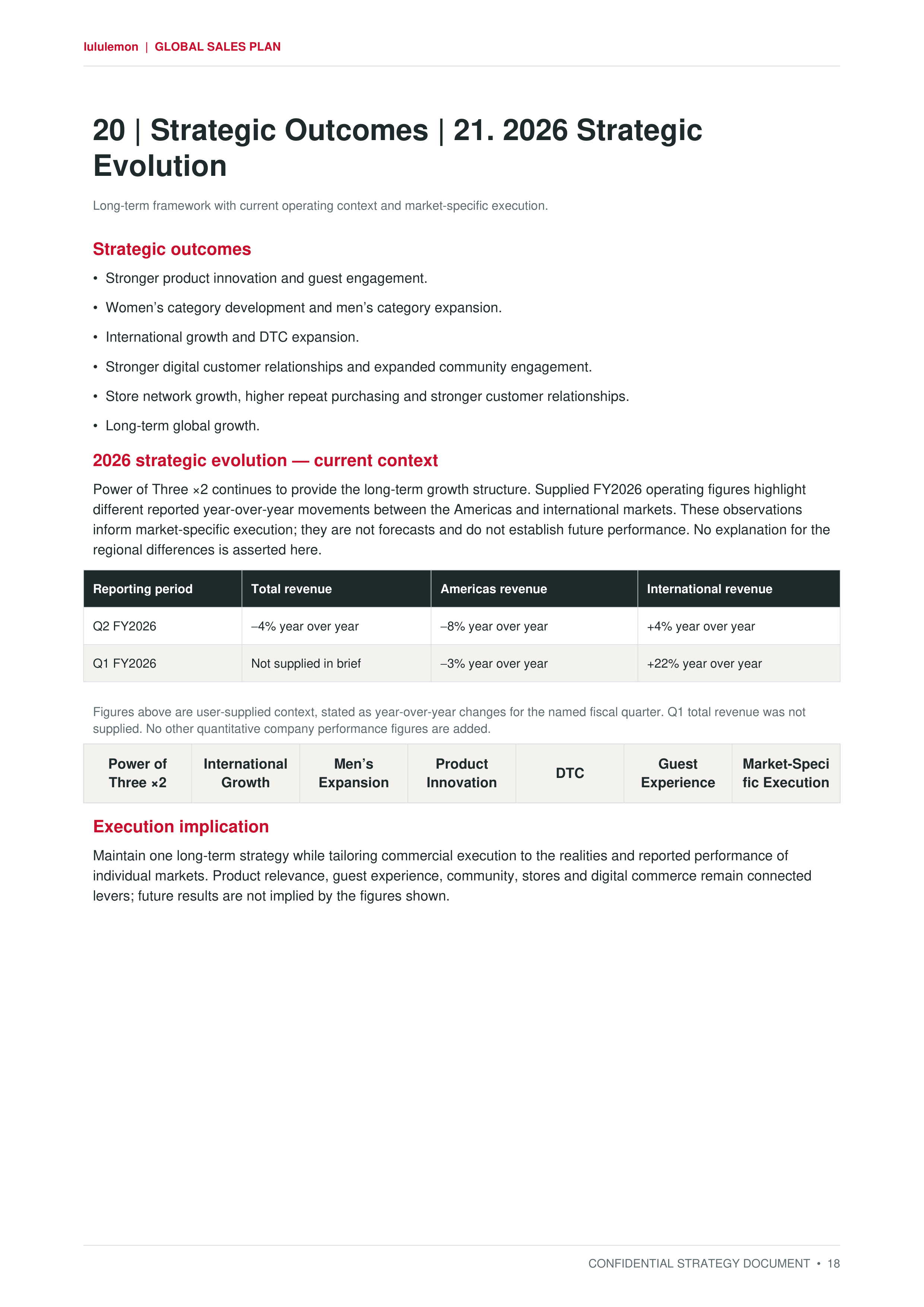 Lululemon Power of Three ×2 Global Growth & Customer Sales Plan — page 18
