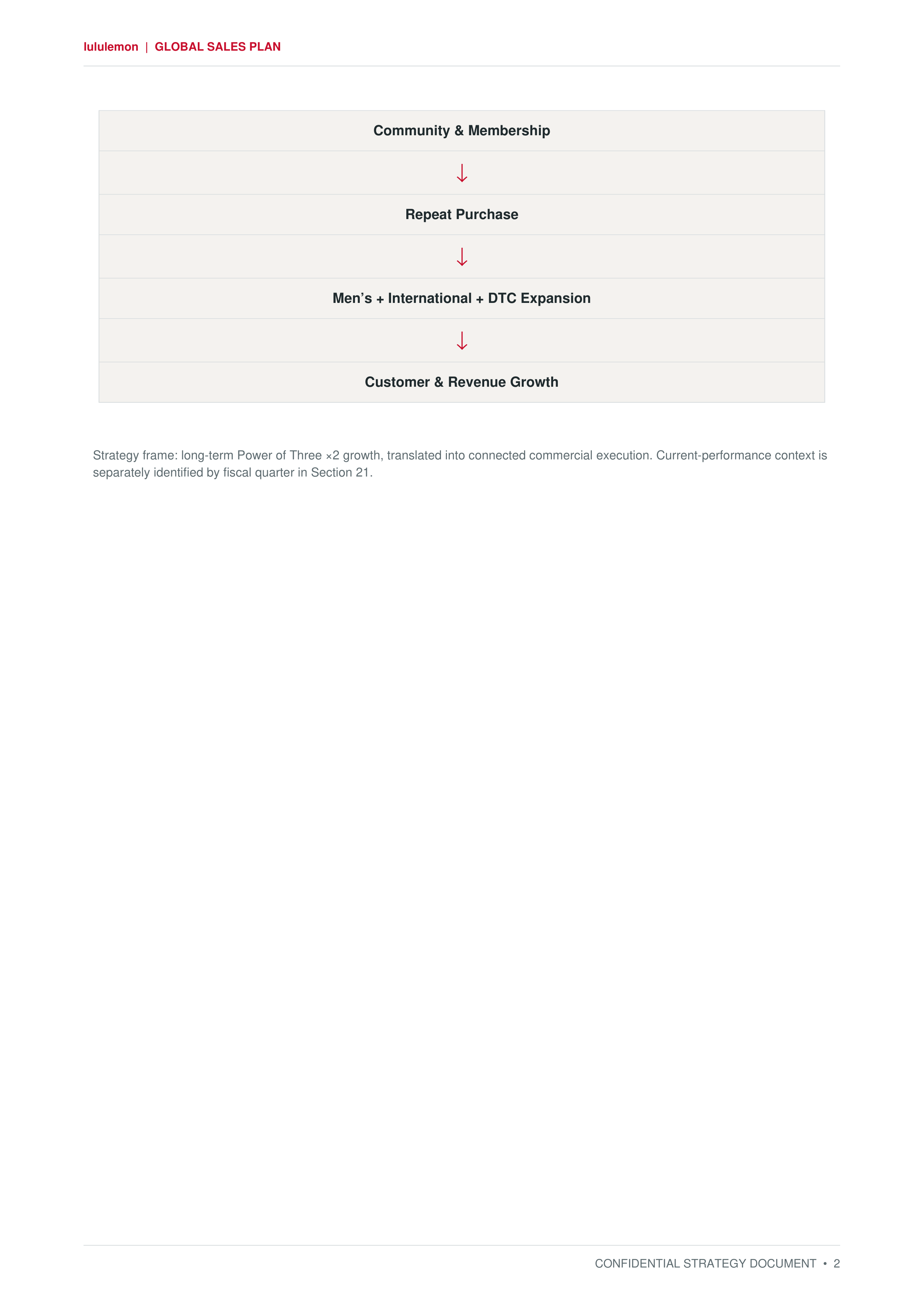 Lululemon Power of Three ×2 Global Growth & Customer Sales Plan — page 2