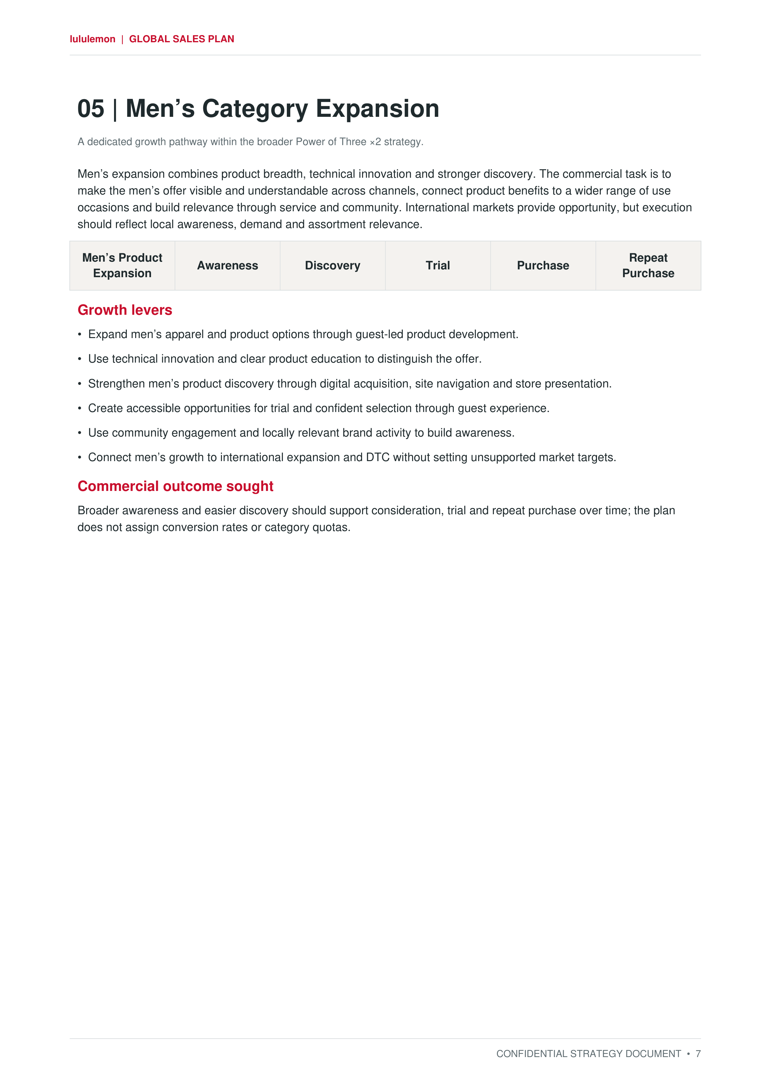 Lululemon Power of Three ×2 Global Growth & Customer Sales Plan — page 7