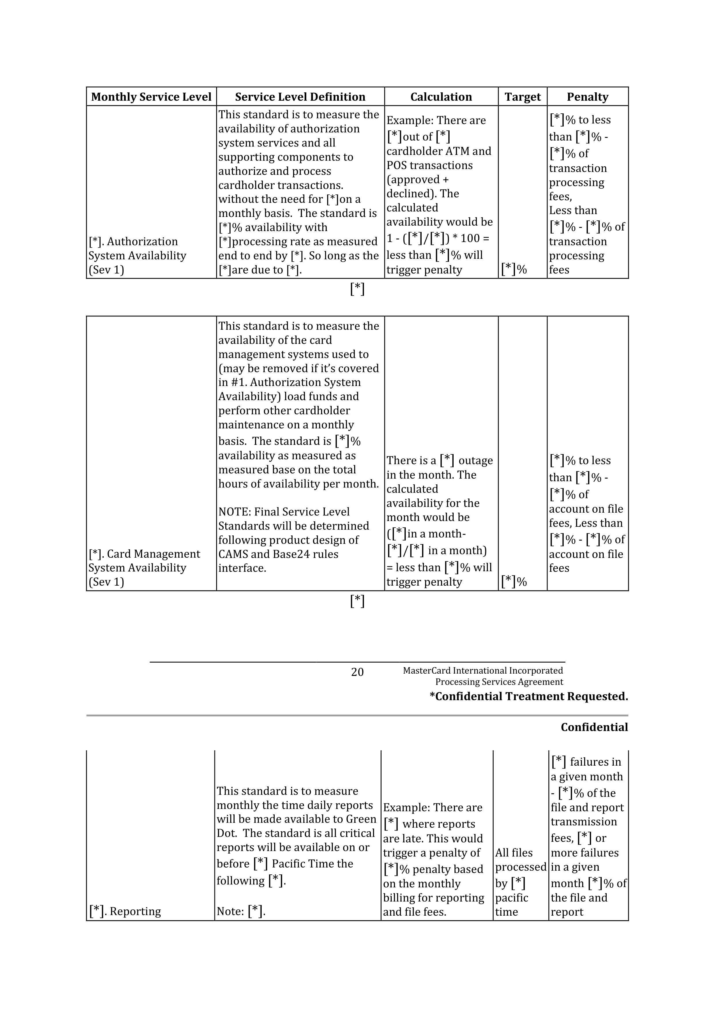 MASTERCARD PROCESSING SERVICES AGREEMENT — page 21