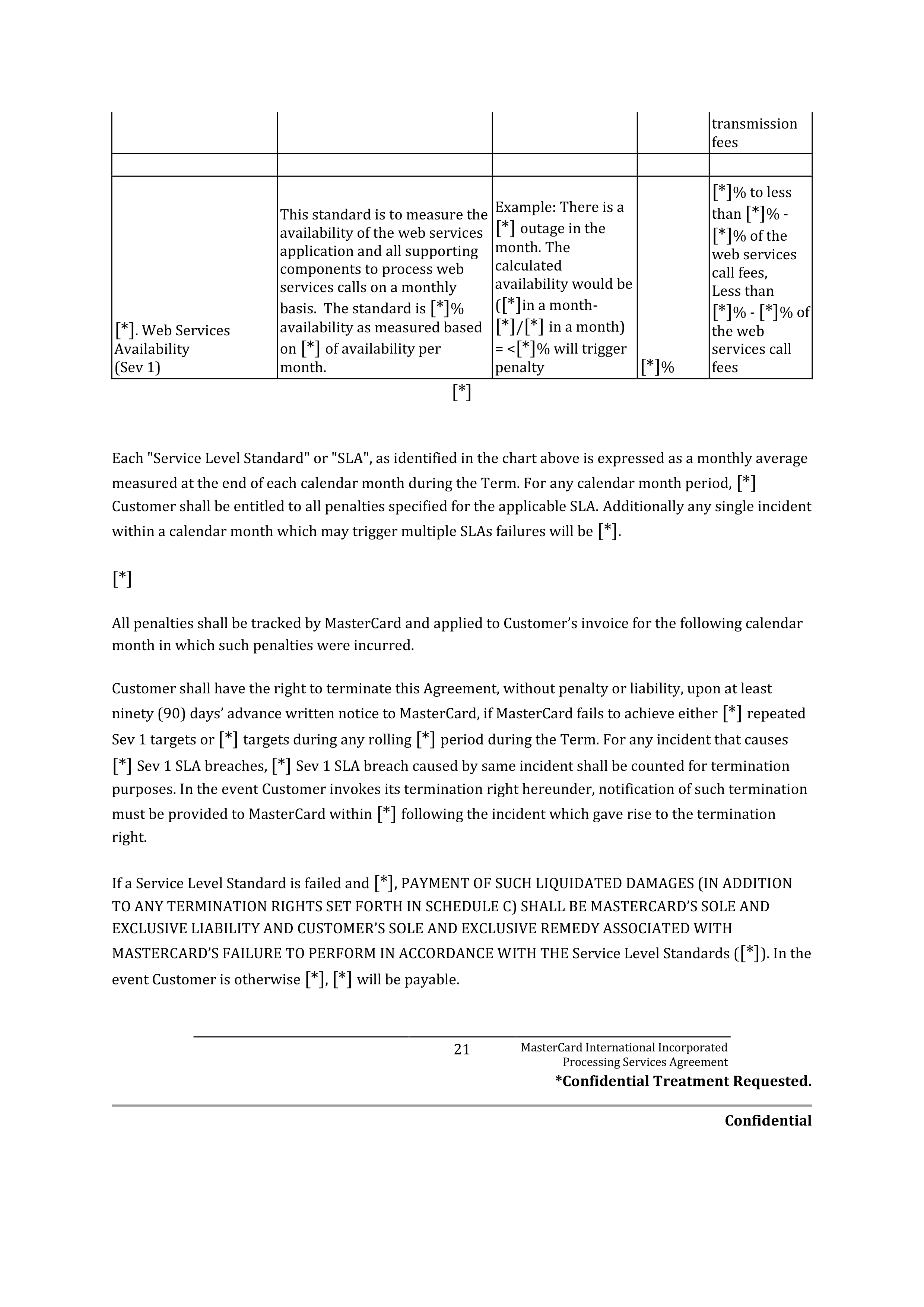 MASTERCARD PROCESSING SERVICES AGREEMENT — page 22
