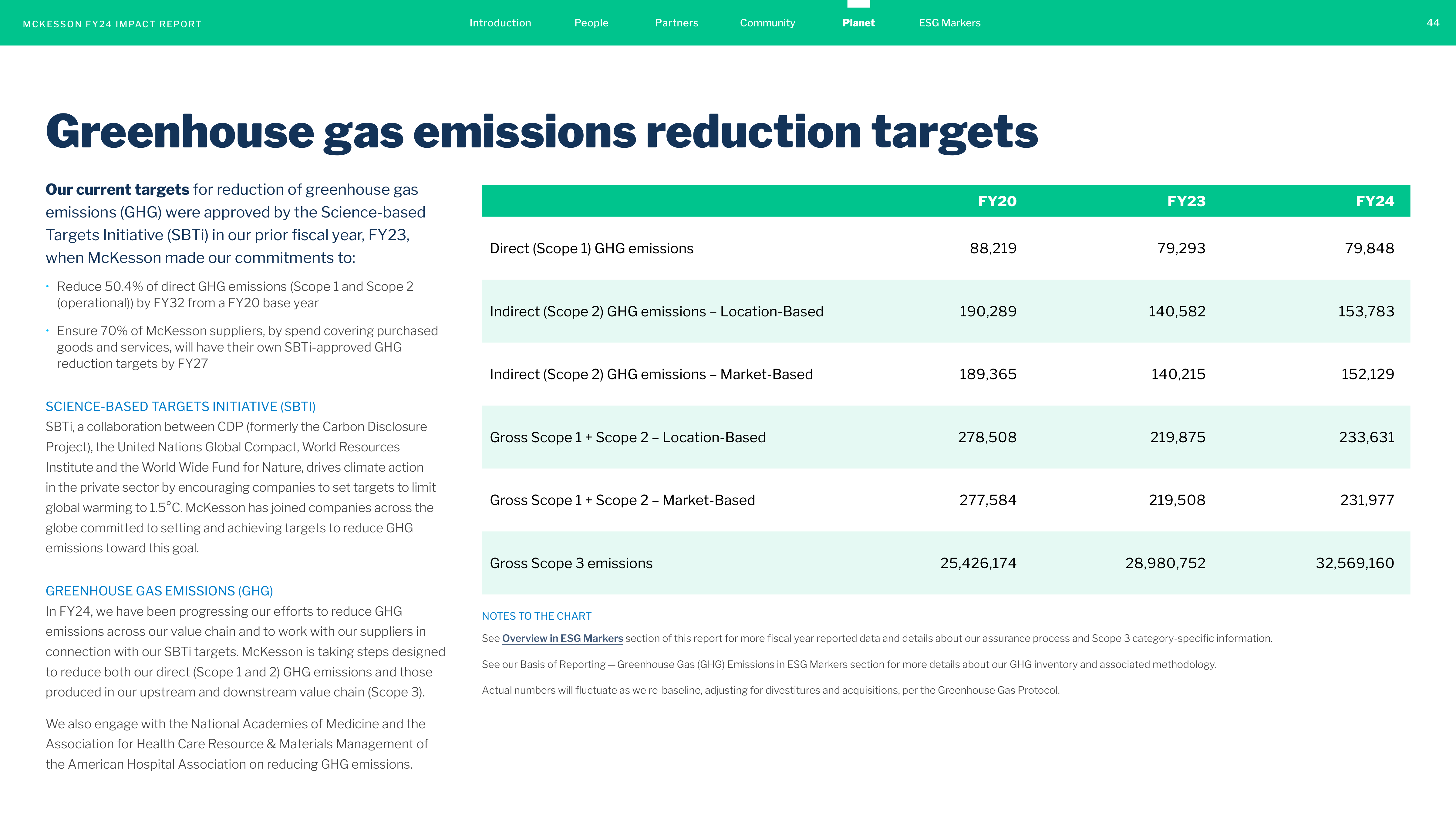 McKesson FY24 Impact Report — page 44