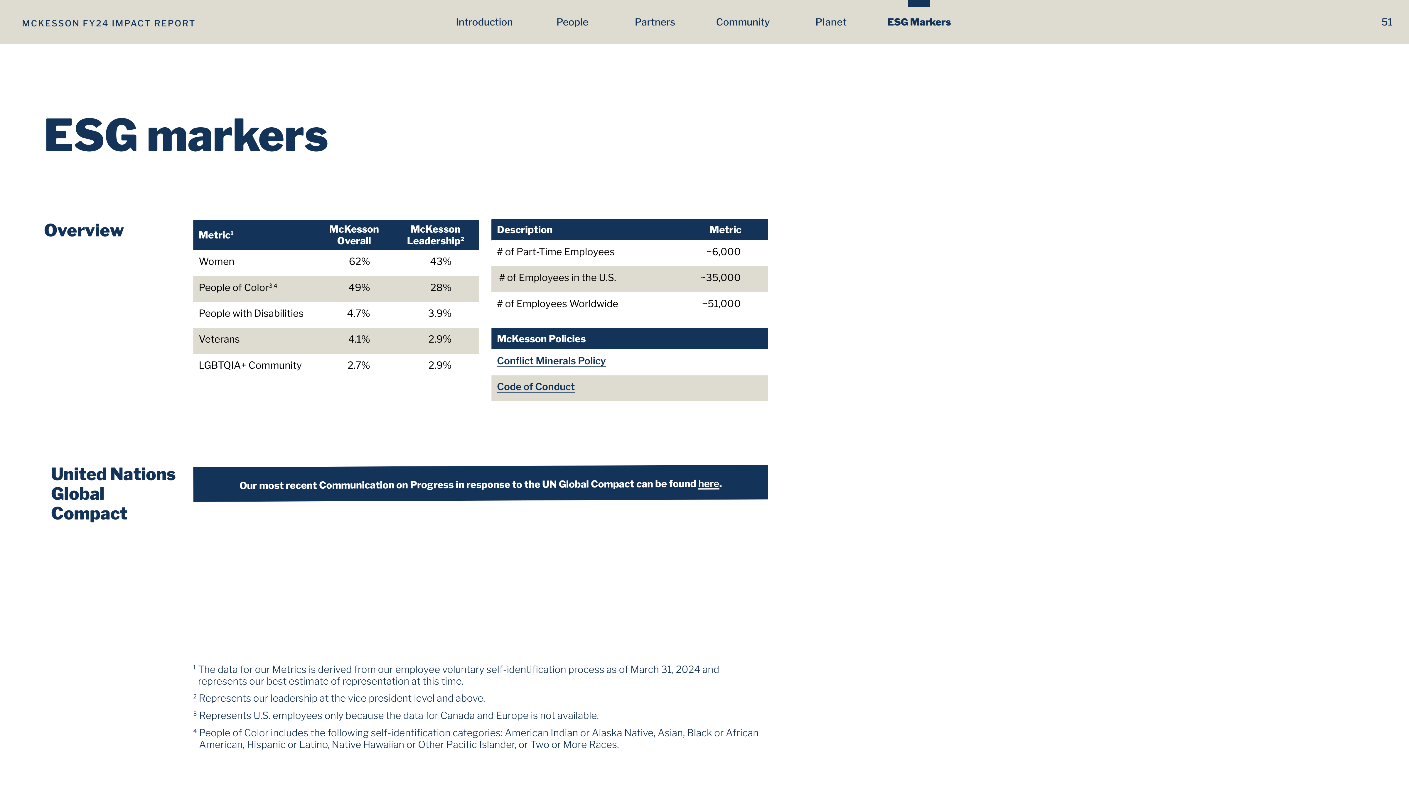 McKesson FY24 Impact Report — page 51
