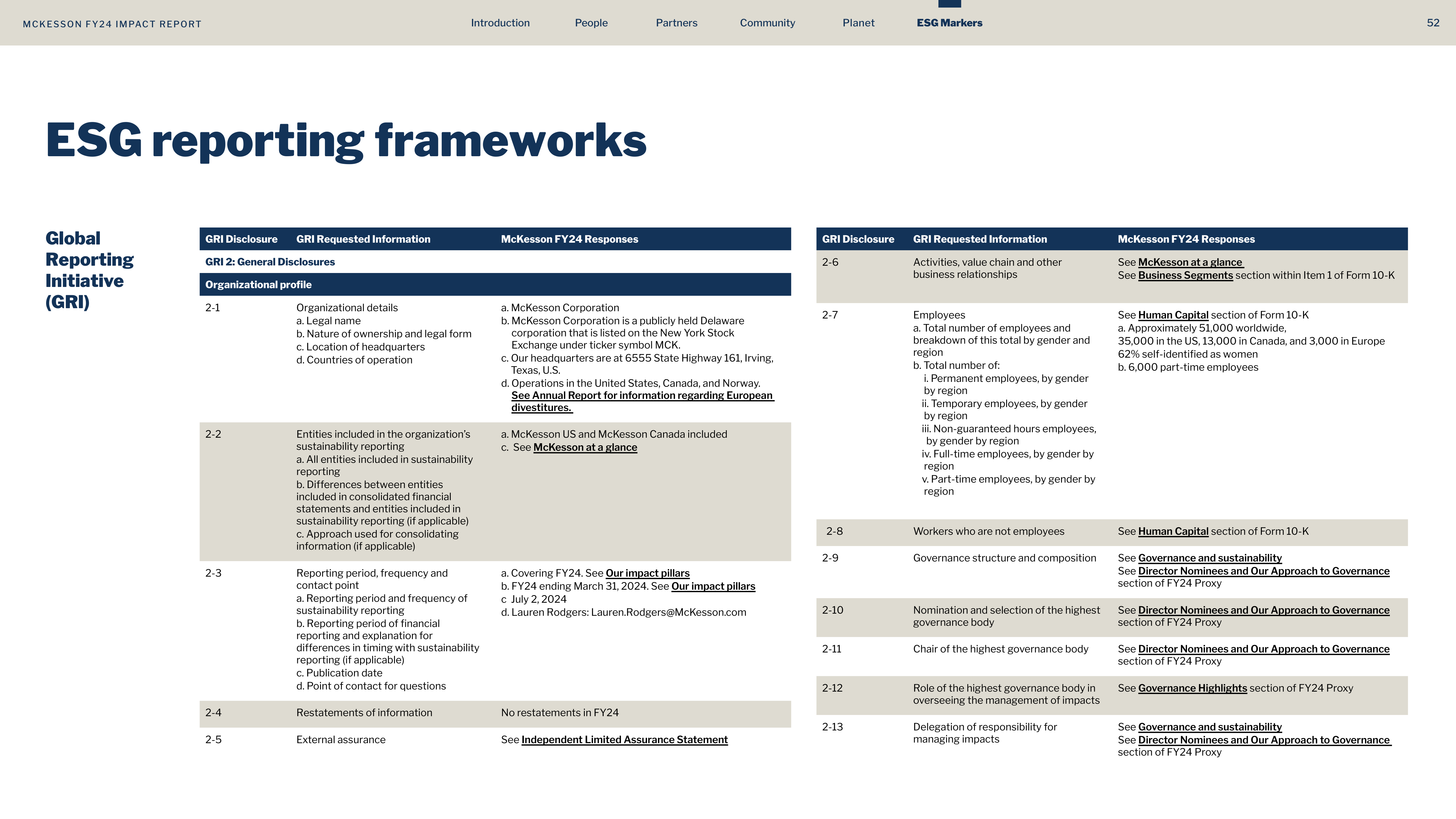 McKesson FY24 Impact Report — page 52