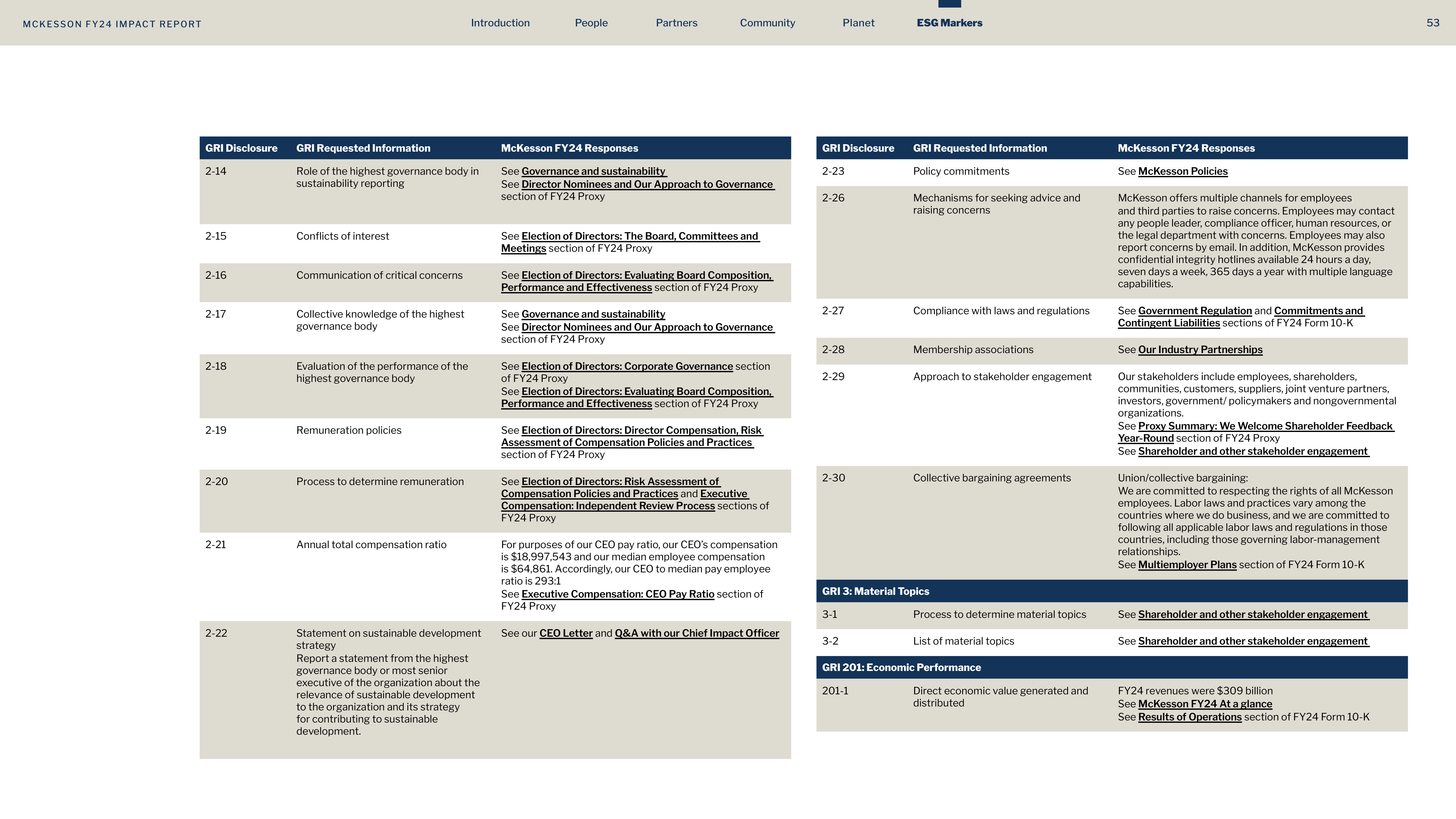 McKesson FY24 Impact Report — page 53