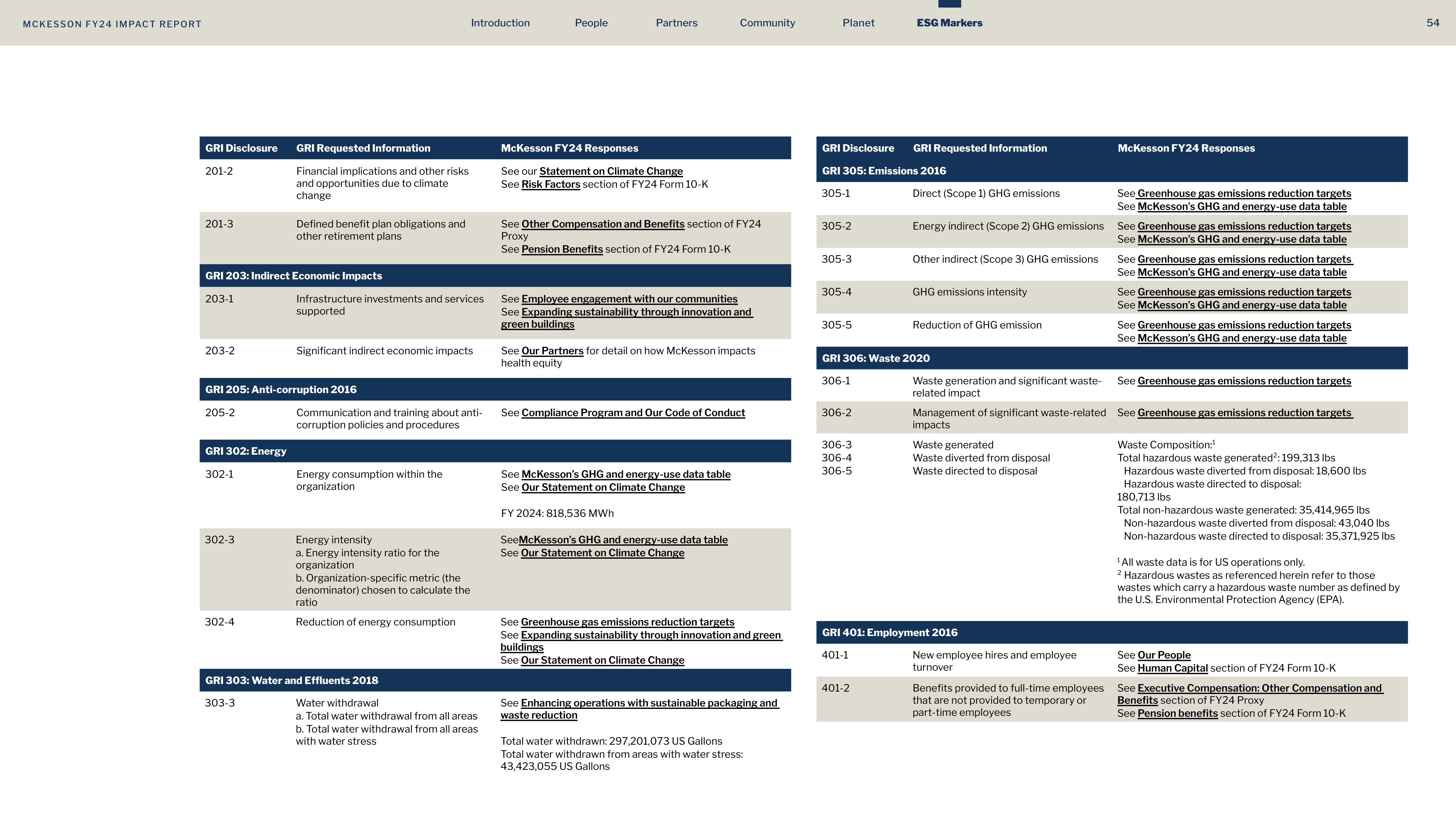 McKesson FY24 Impact Report — page 54