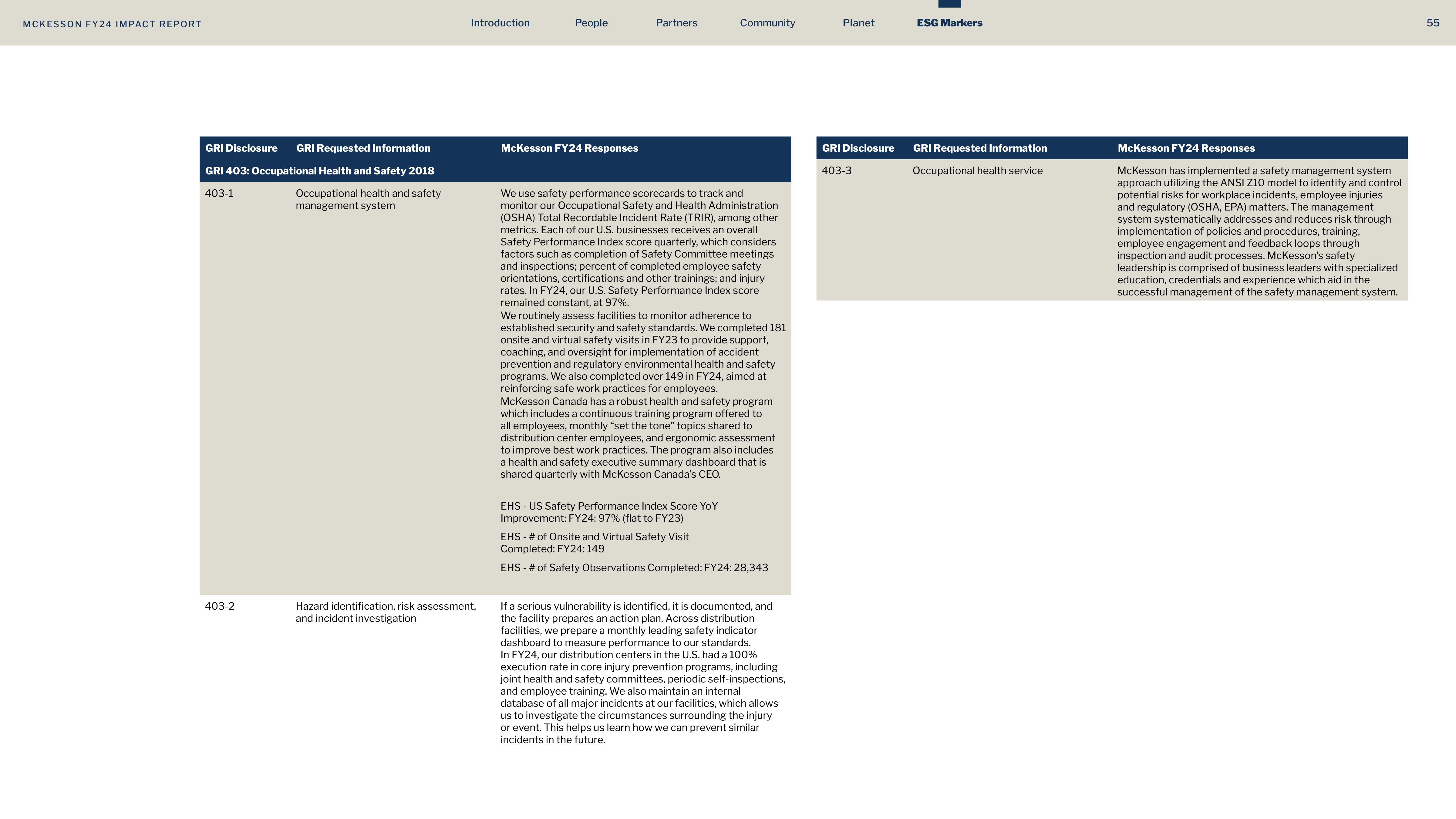 McKesson FY24 Impact Report — page 55