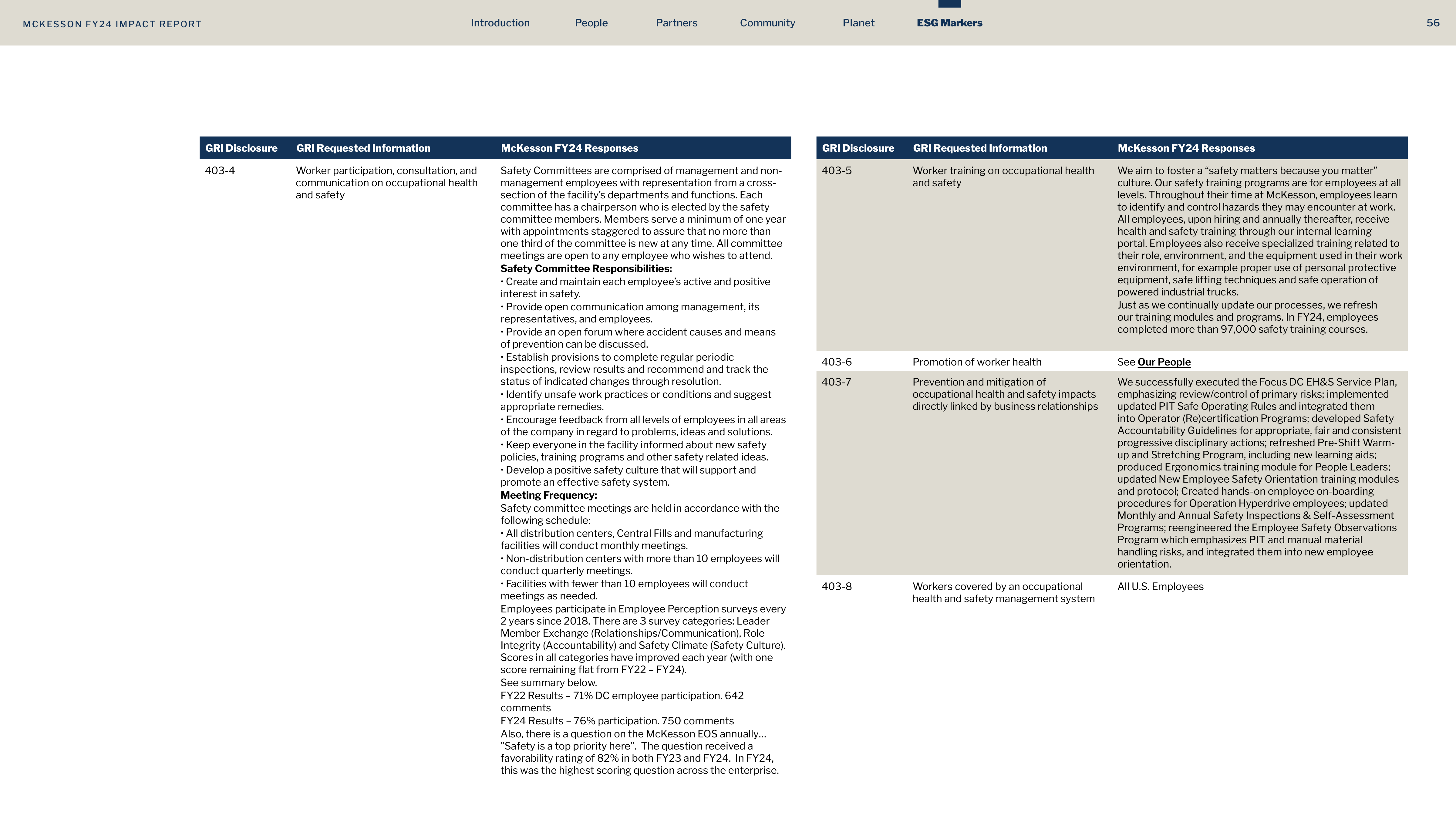 McKesson FY24 Impact Report — page 56