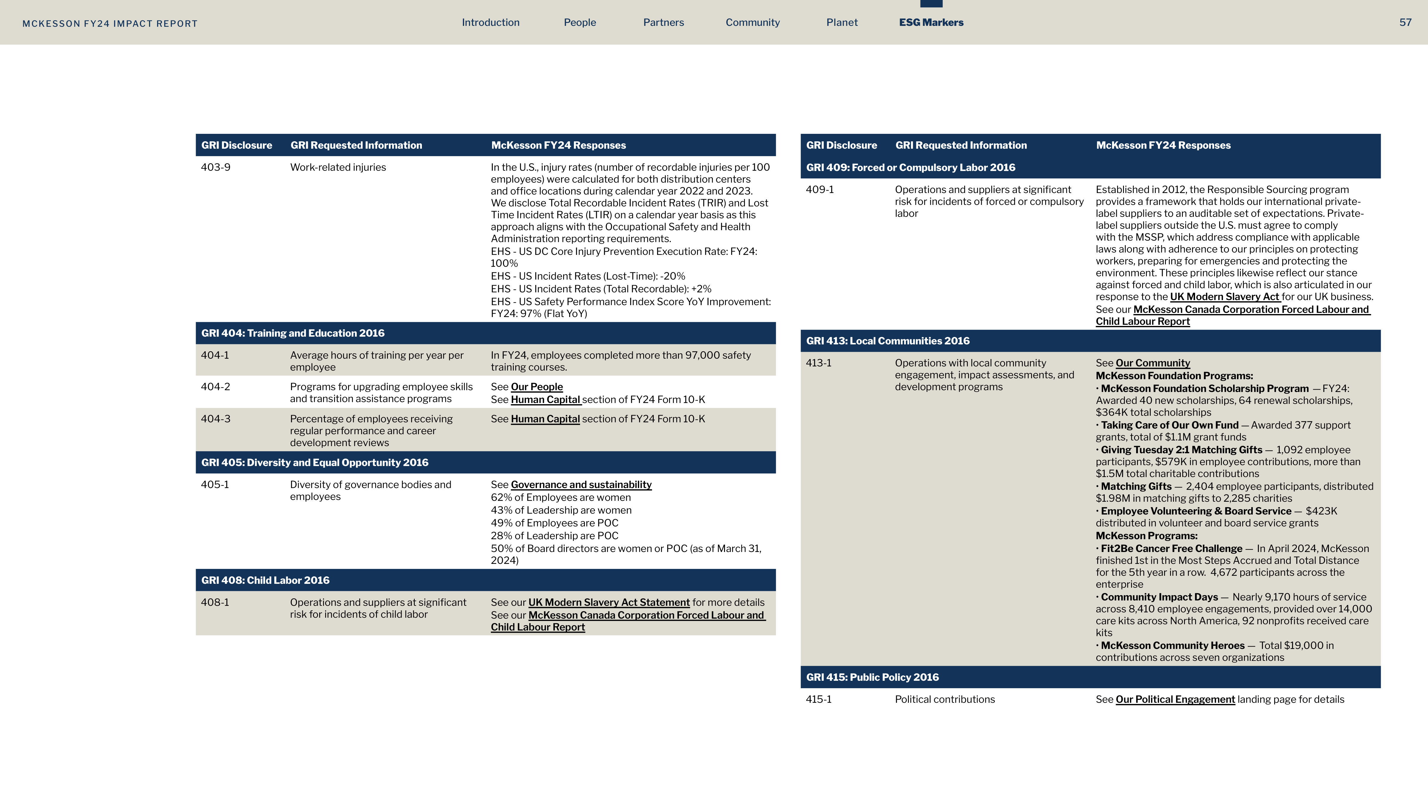 McKesson FY24 Impact Report — page 57