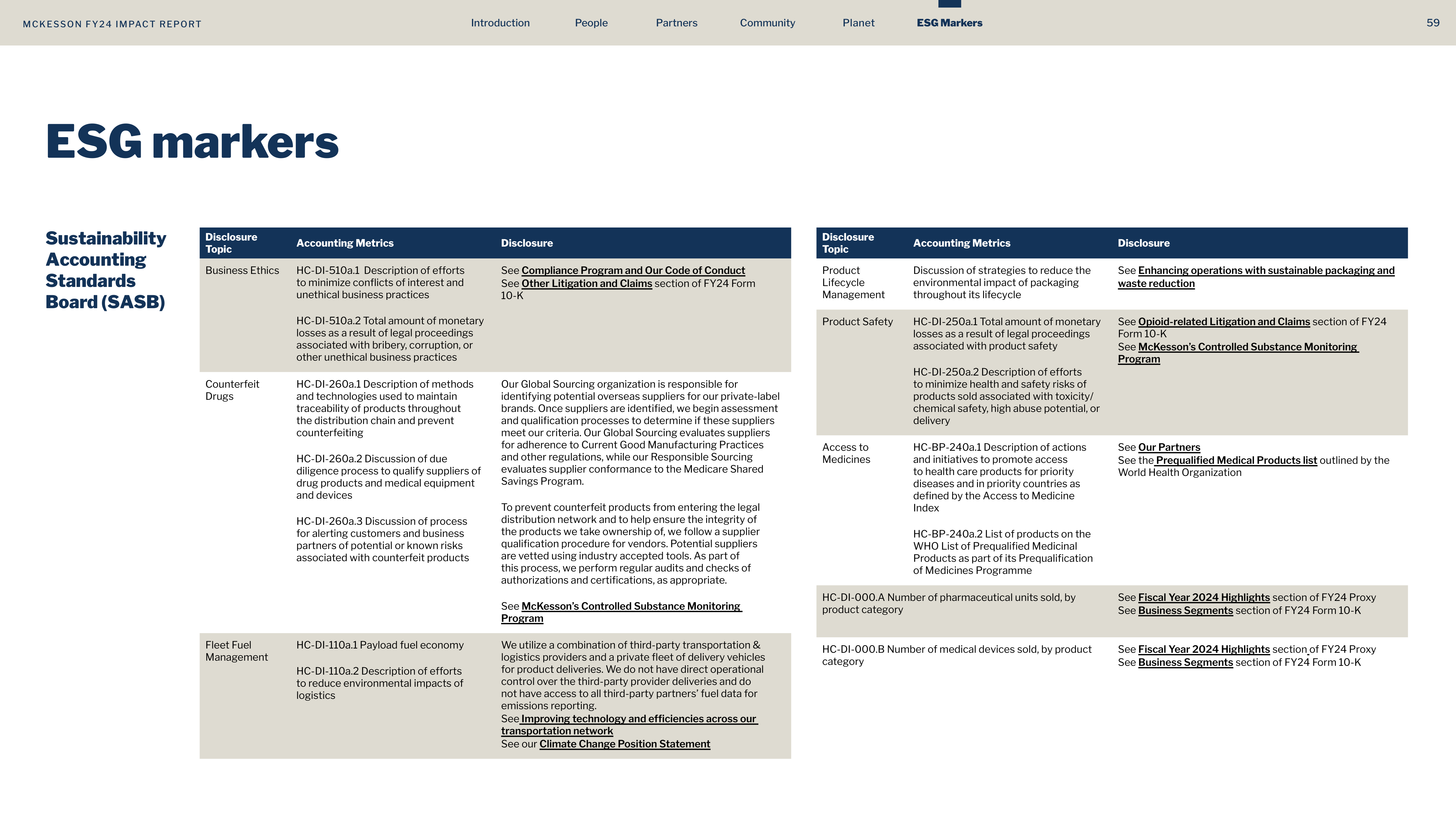 McKesson FY24 Impact Report — page 59