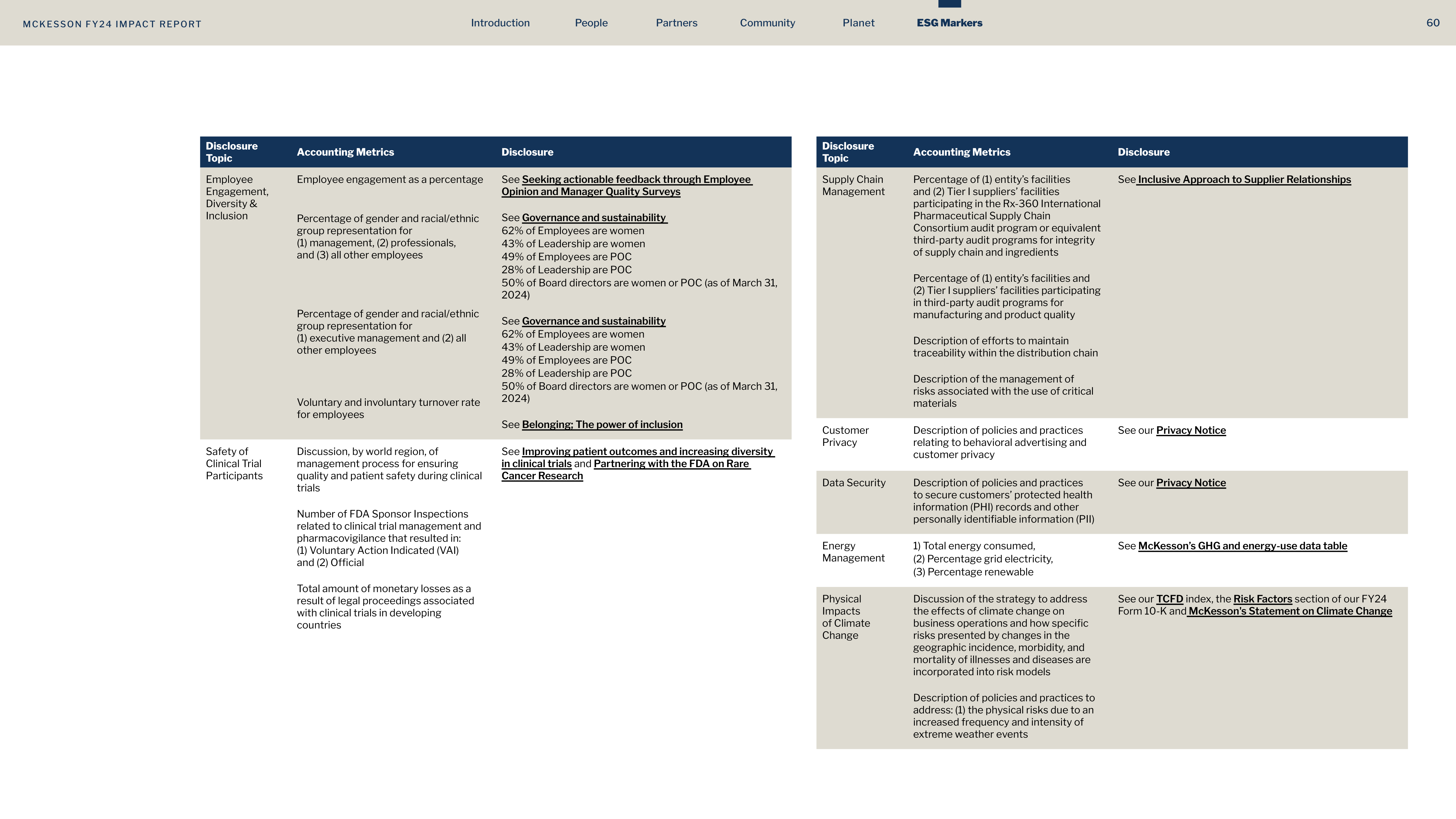 McKesson FY24 Impact Report — page 60