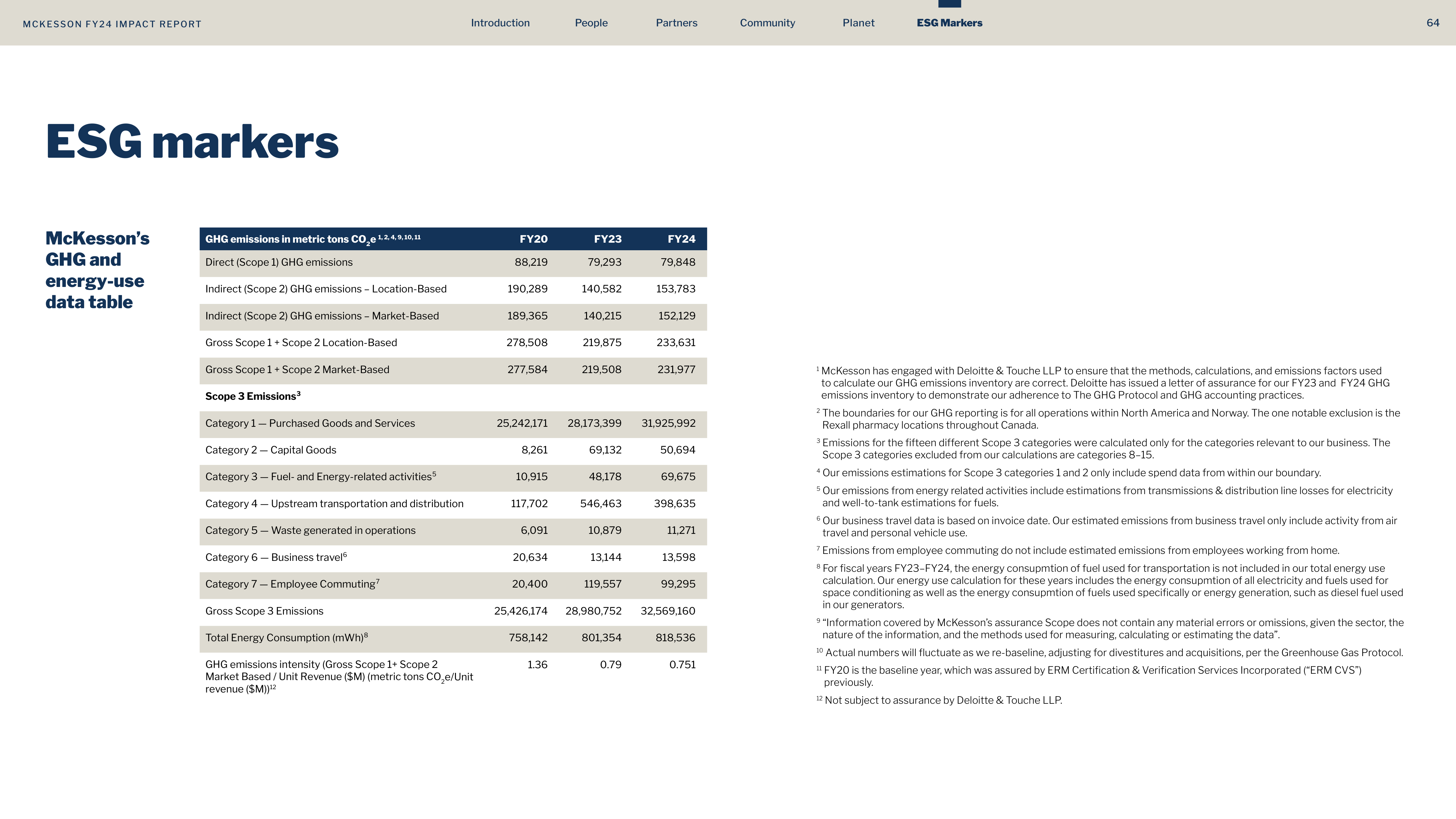 McKesson FY24 Impact Report — page 64
