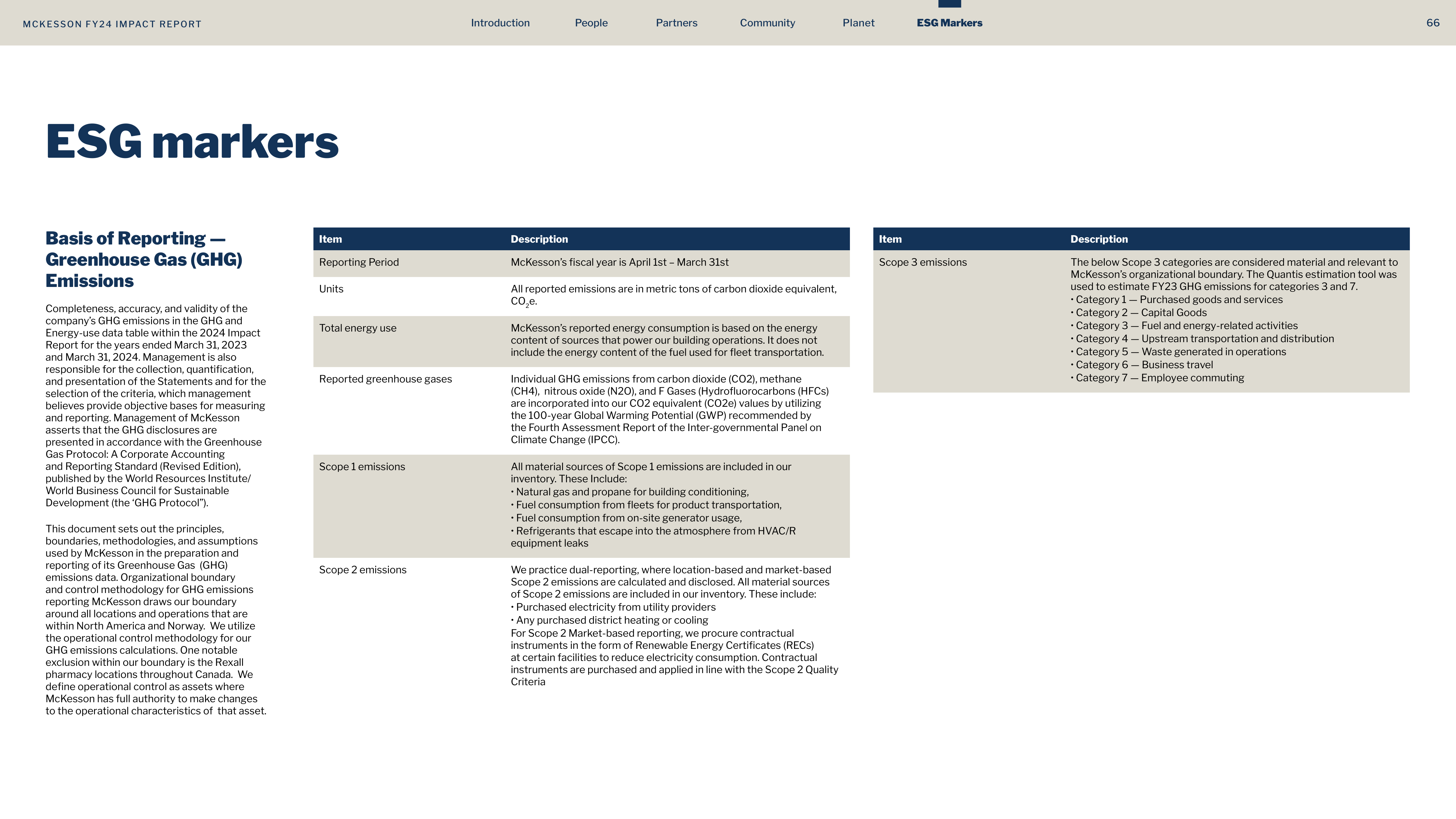 McKesson FY24 Impact Report — page 66
