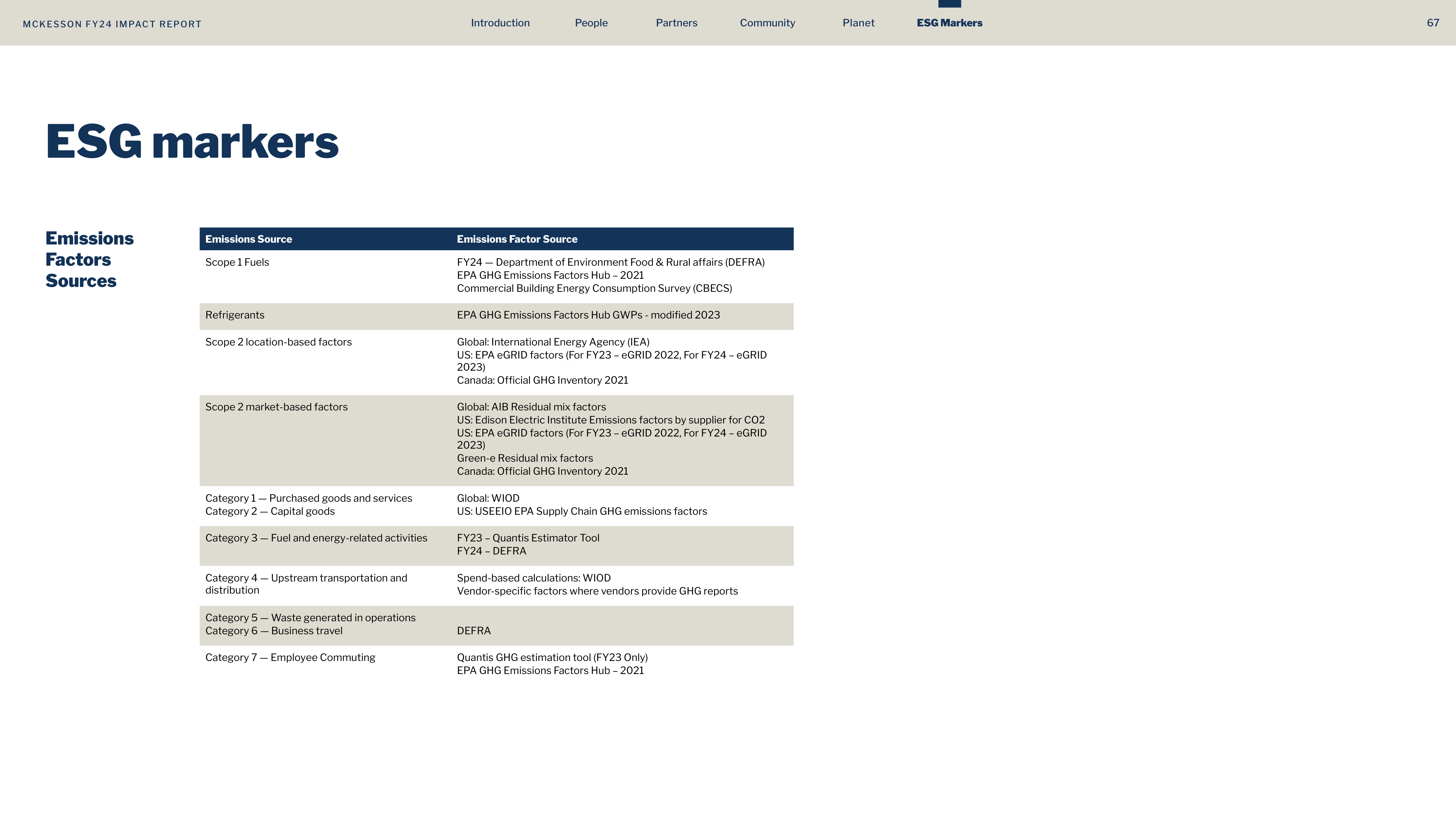 McKesson FY24 Impact Report — page 67