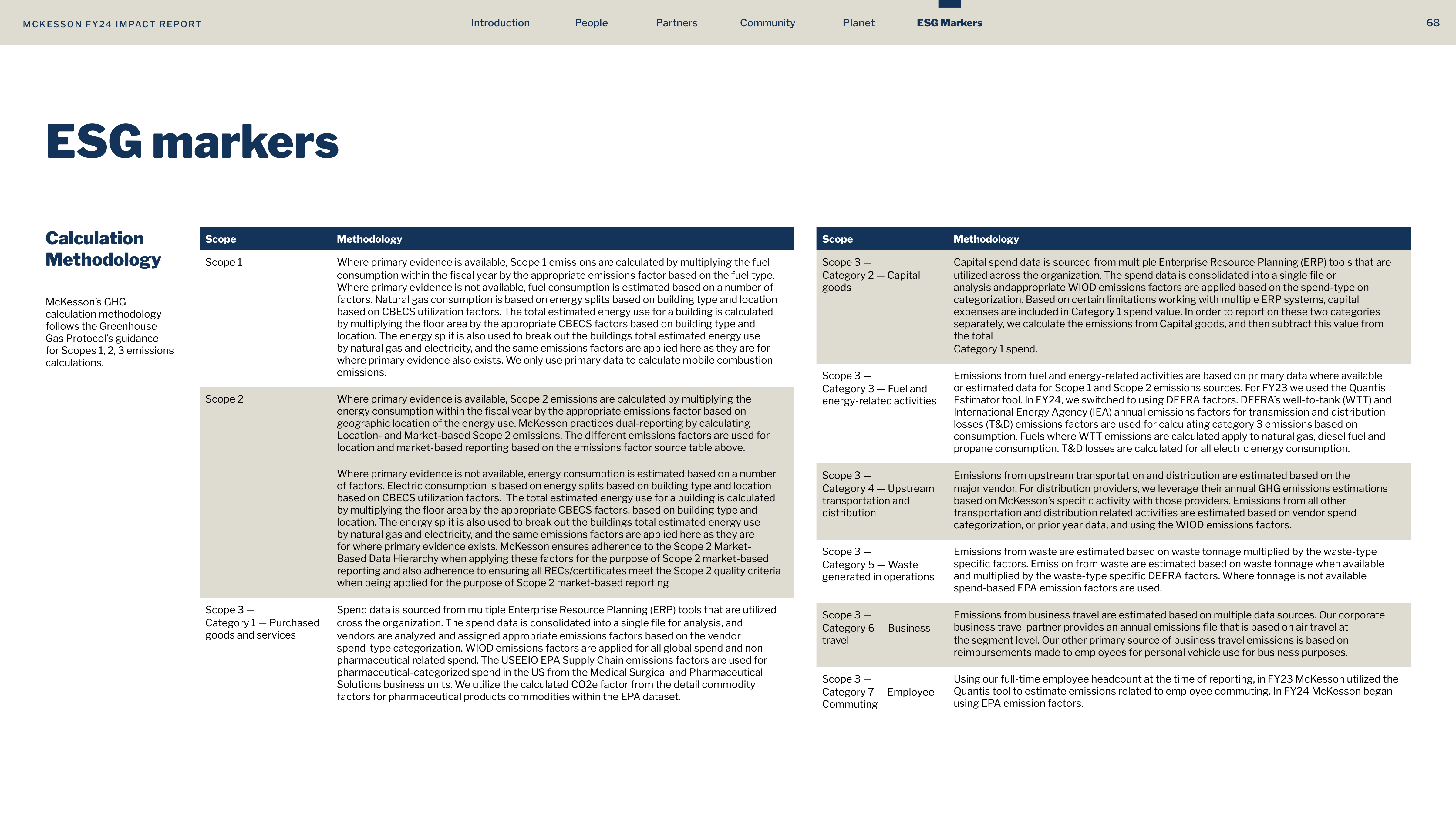 McKesson FY24 Impact Report — page 68