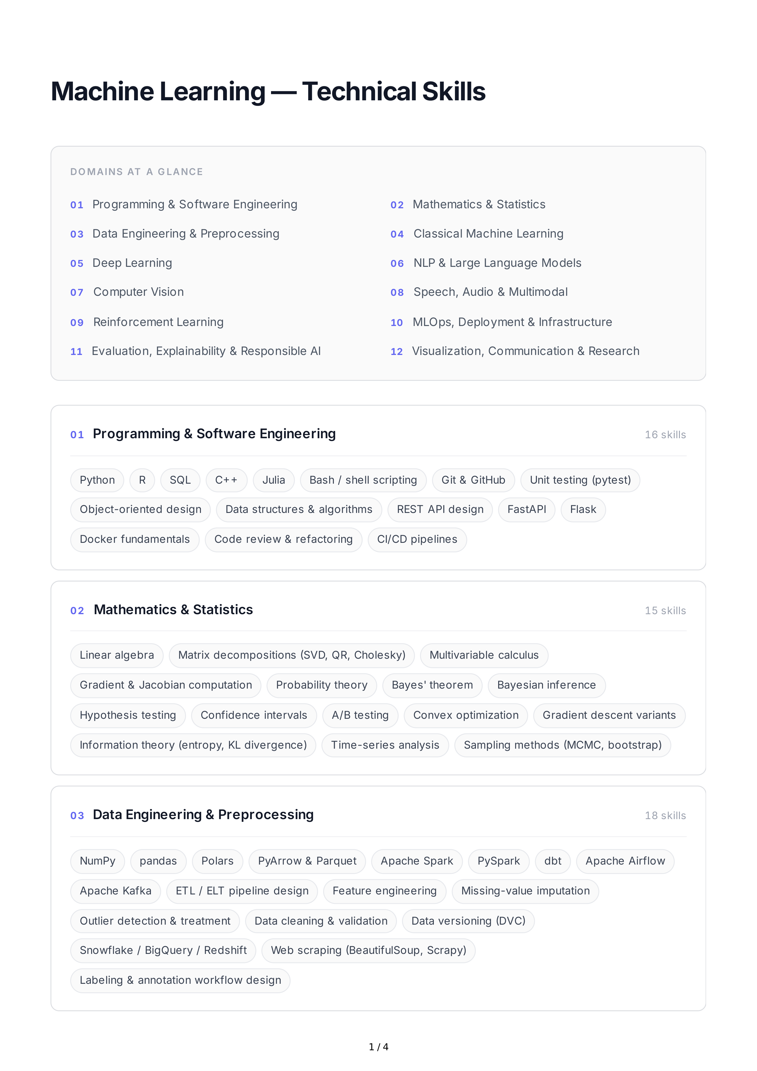 Machine Learning Technical Skills — page 1
