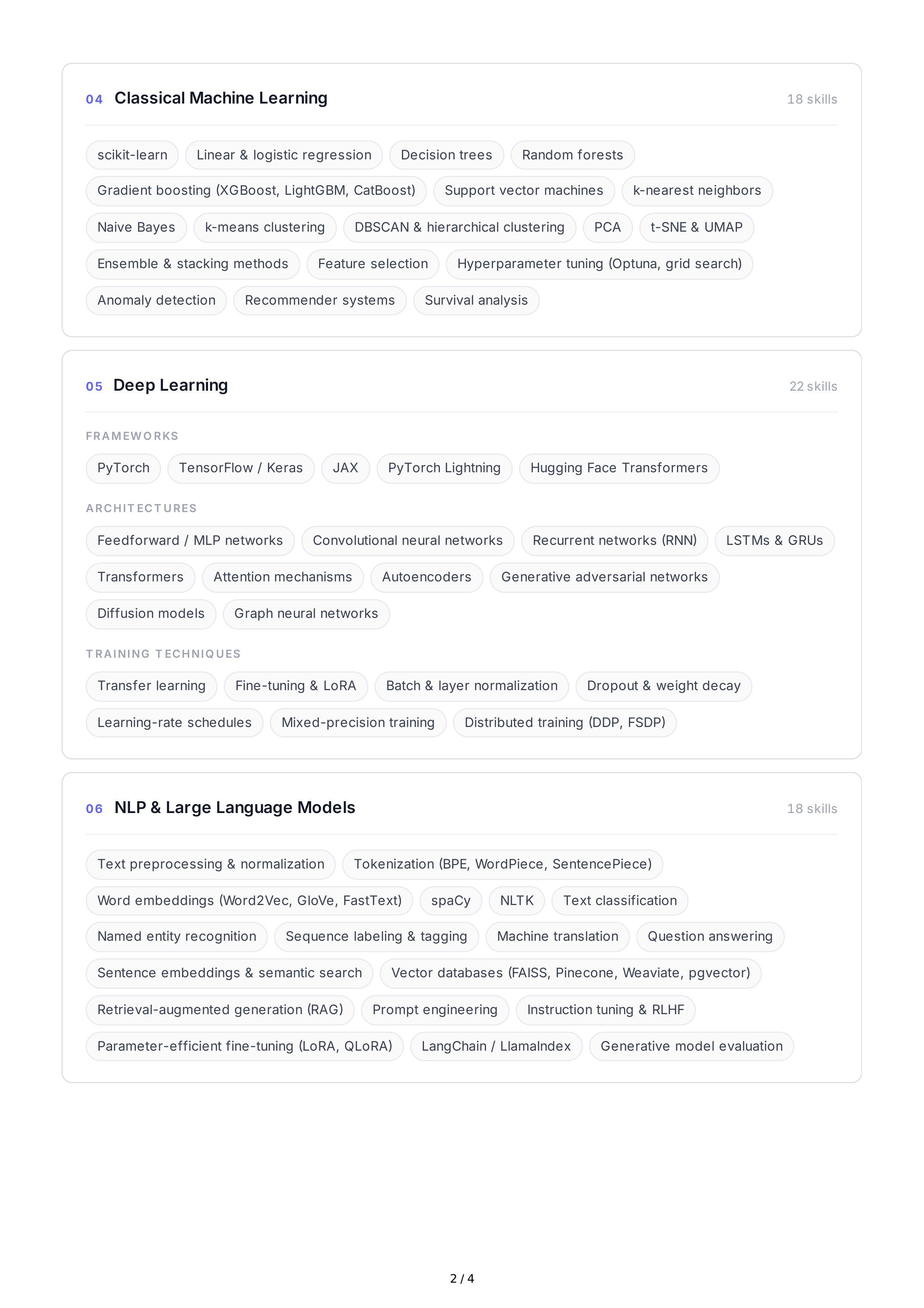 Machine Learning Technical Skills — page 2
