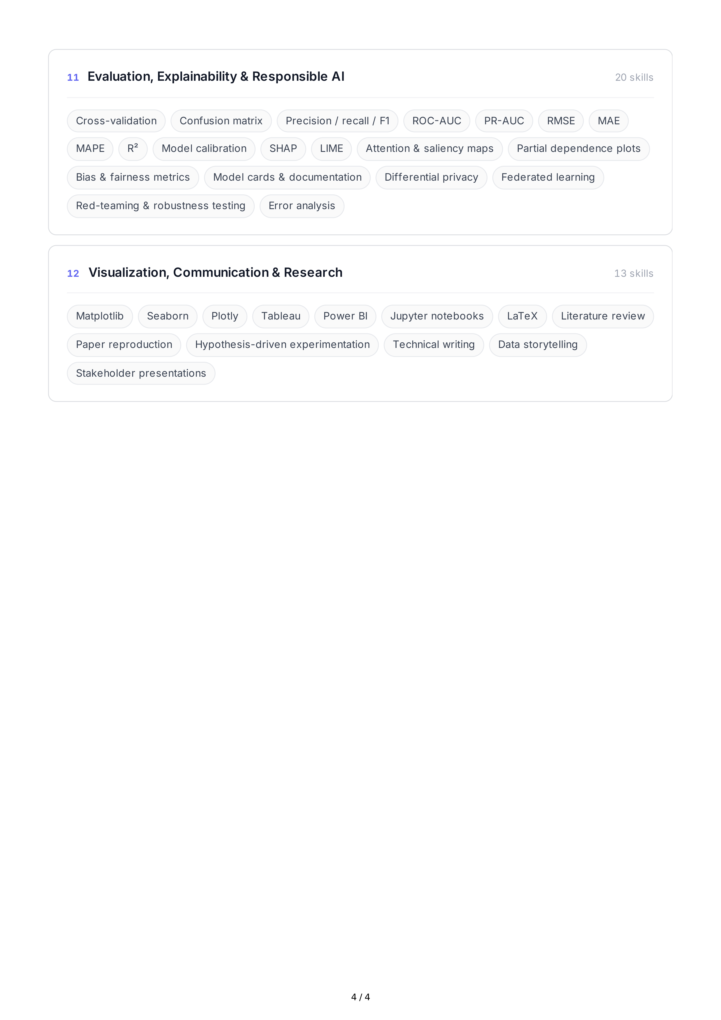 Machine Learning Technical Skills — page 4