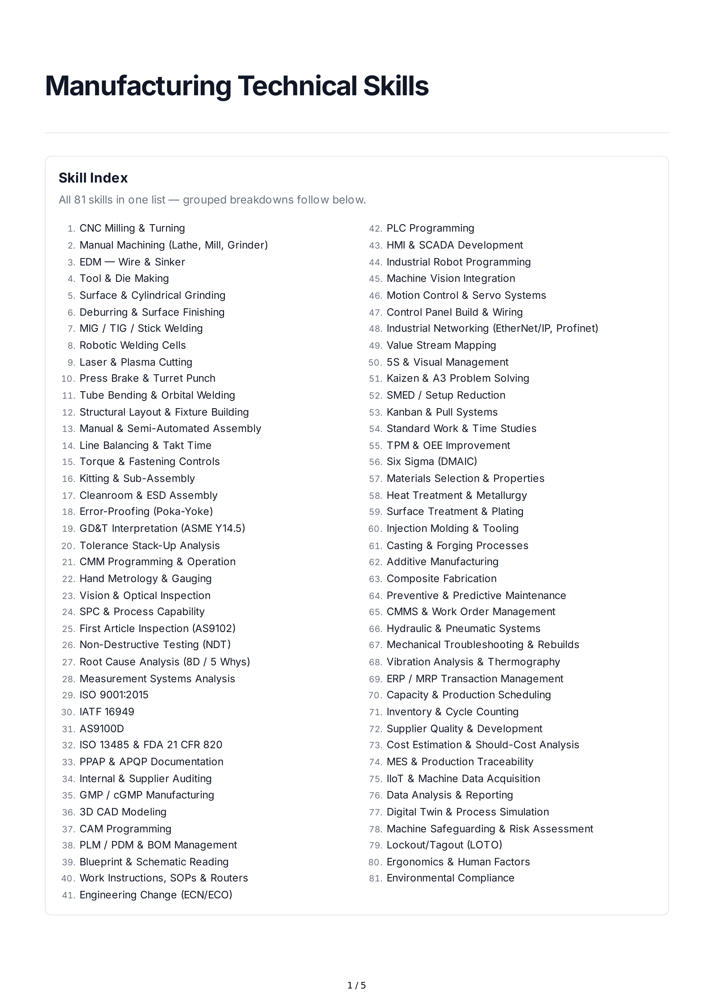 Manufacturing Technical Skills — page 1