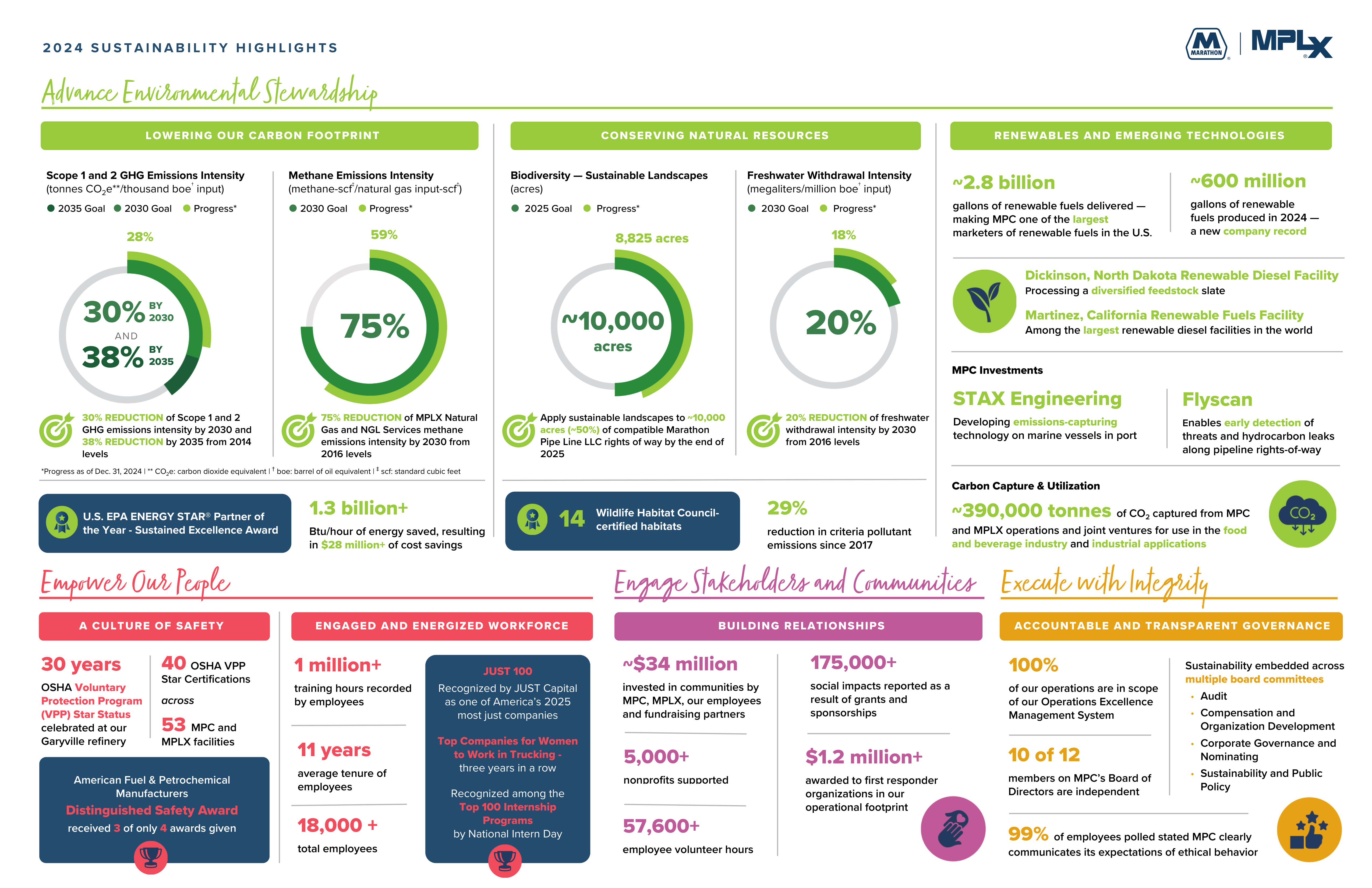 Marathon Petroleum Sustainability Brochure — page 2