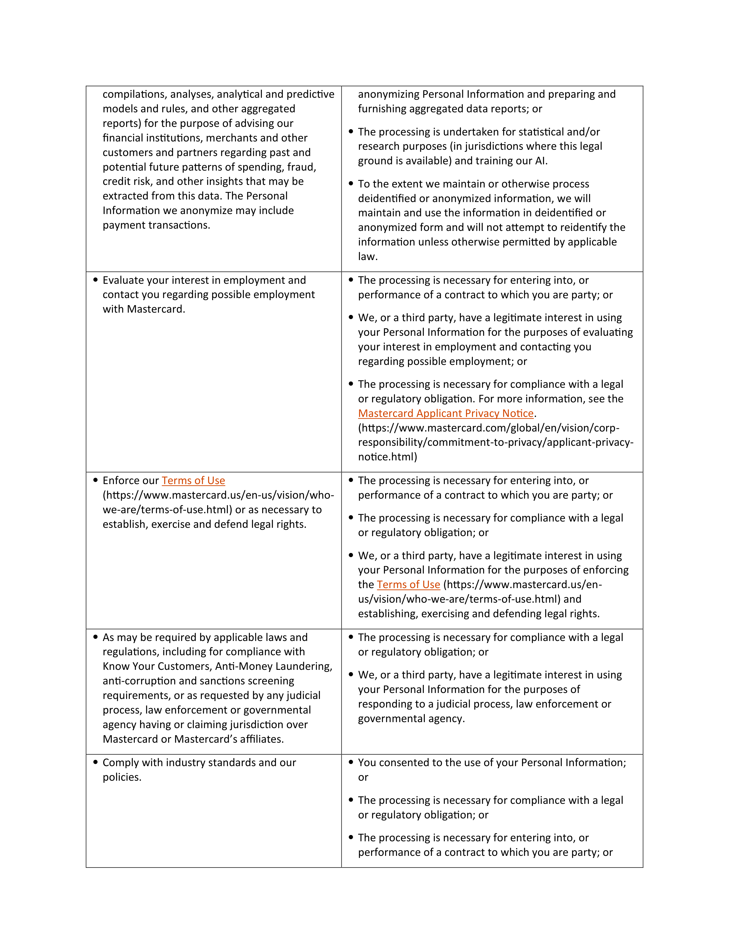Mastercard Global Privacy Notice — page 10