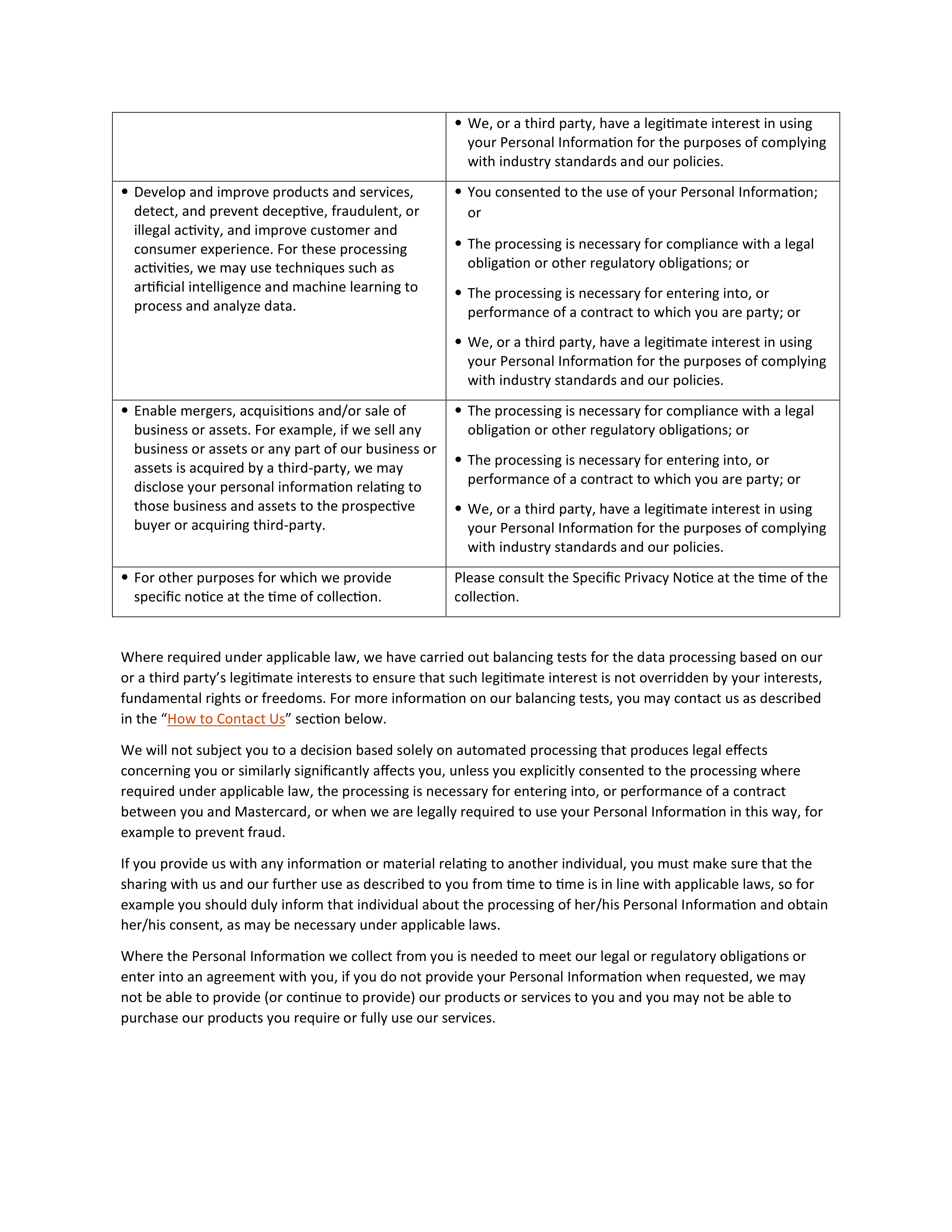 Mastercard Global Privacy Notice — page 11