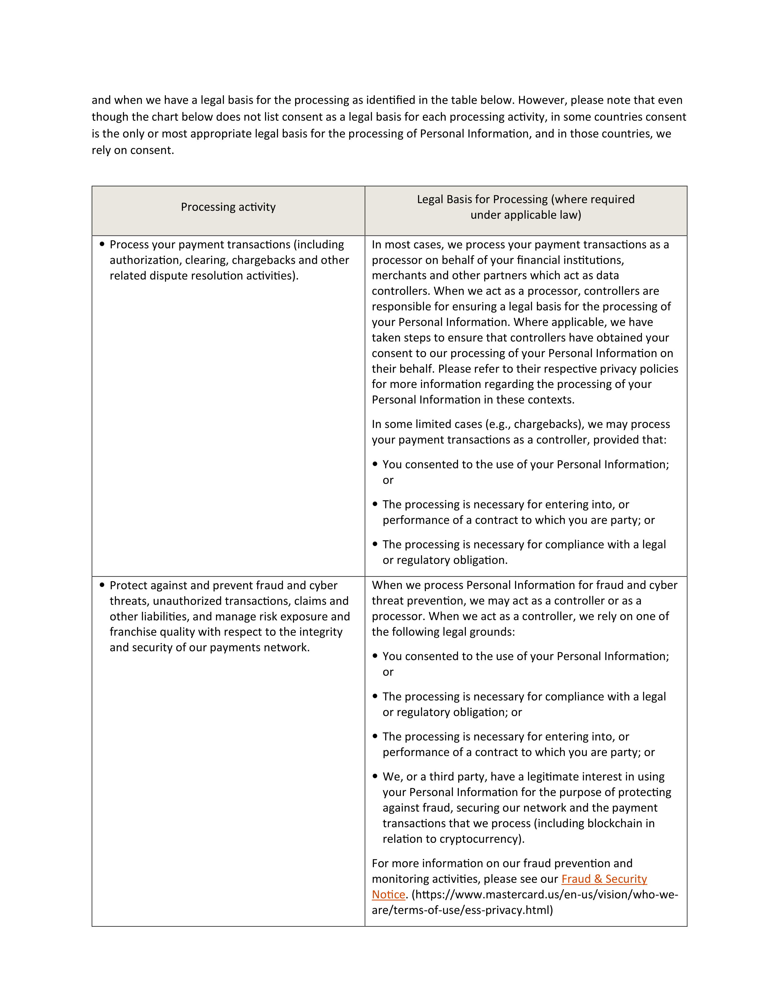 Mastercard Global Privacy Notice — page 7