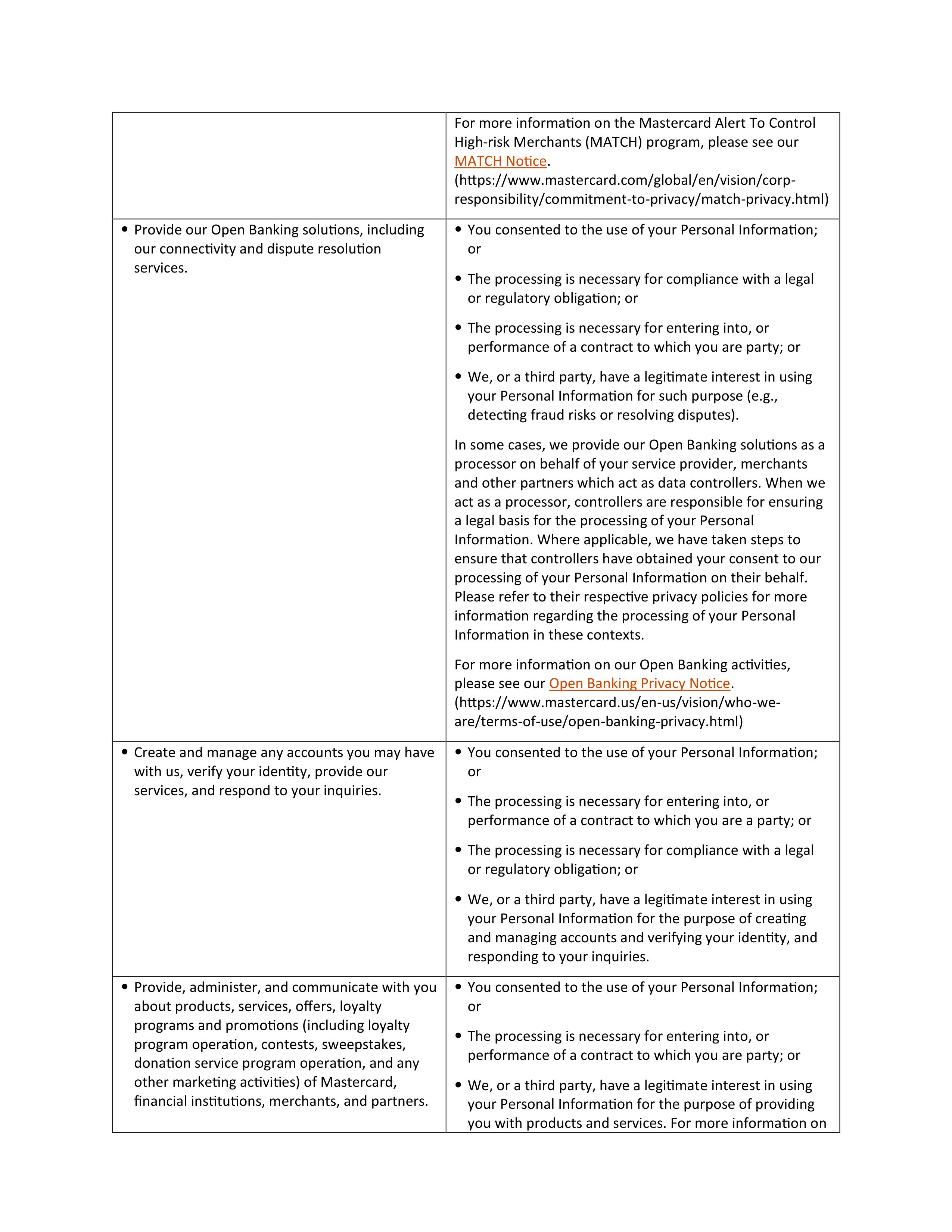 Mastercard Global Privacy Notice — page 8