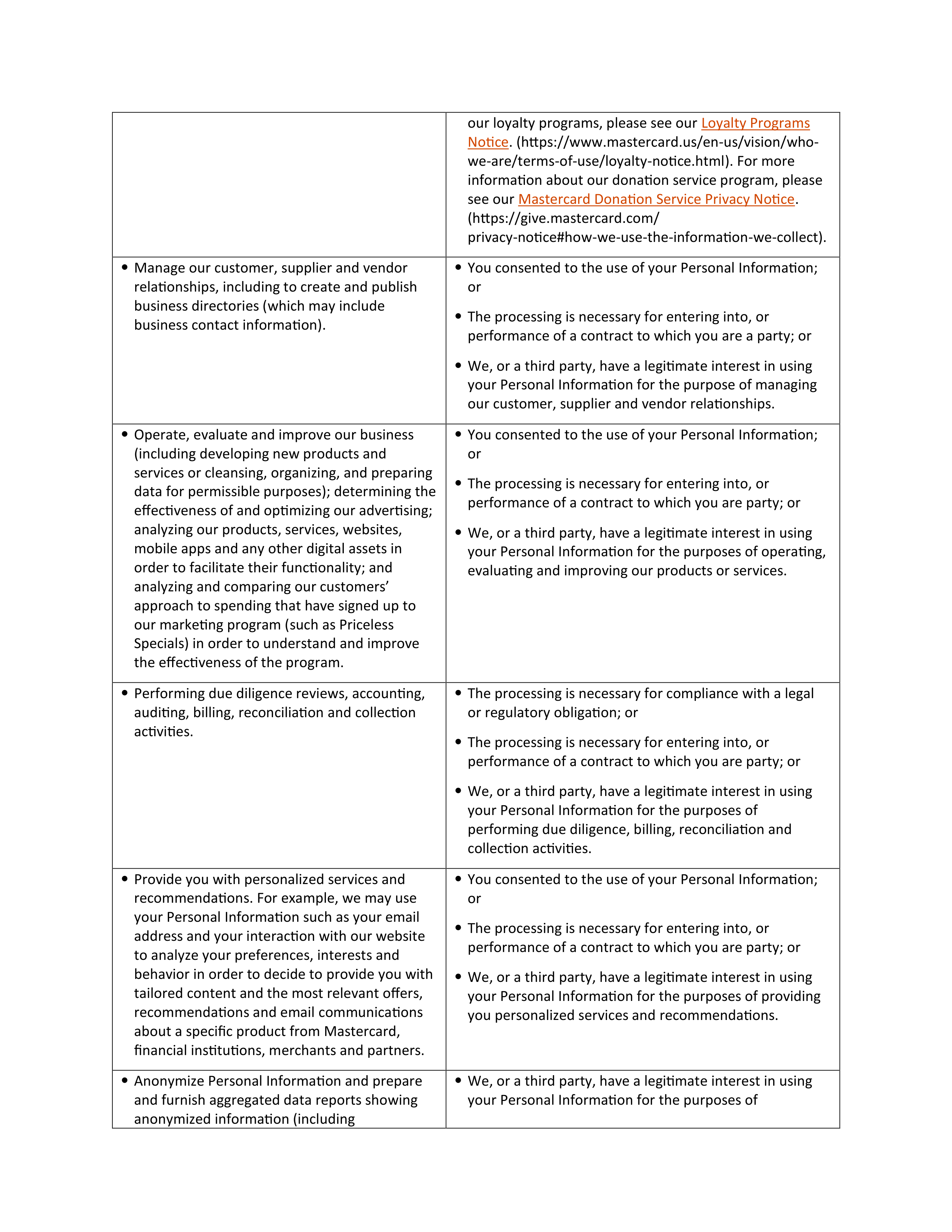 Mastercard Global Privacy Notice — page 9