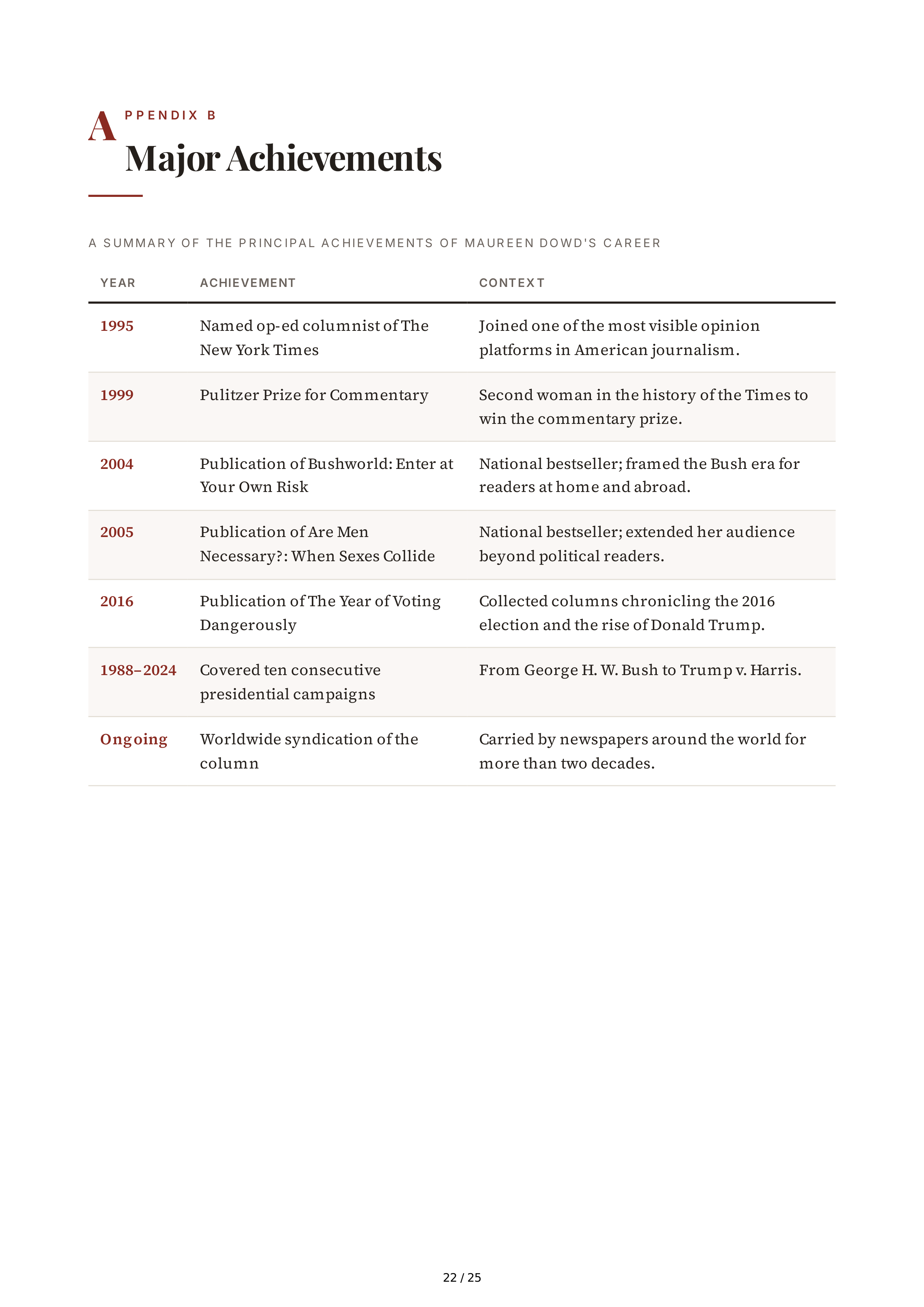 Maureen Dowd Bushworld Enter at Your Own Risk Biography — page 22