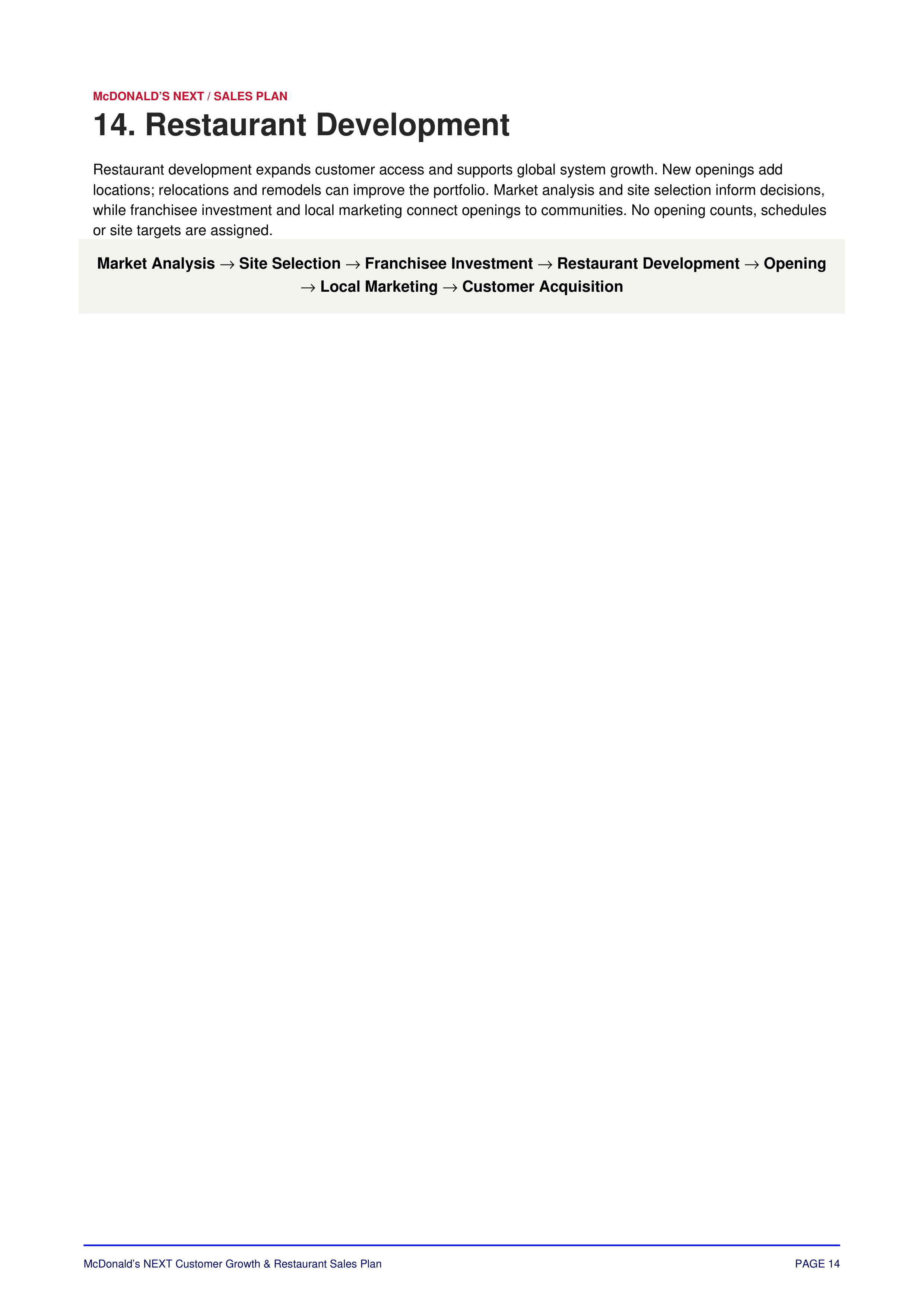 McDonald’s NEXT Customer Growth & Restaurant Sales Plan — page 15