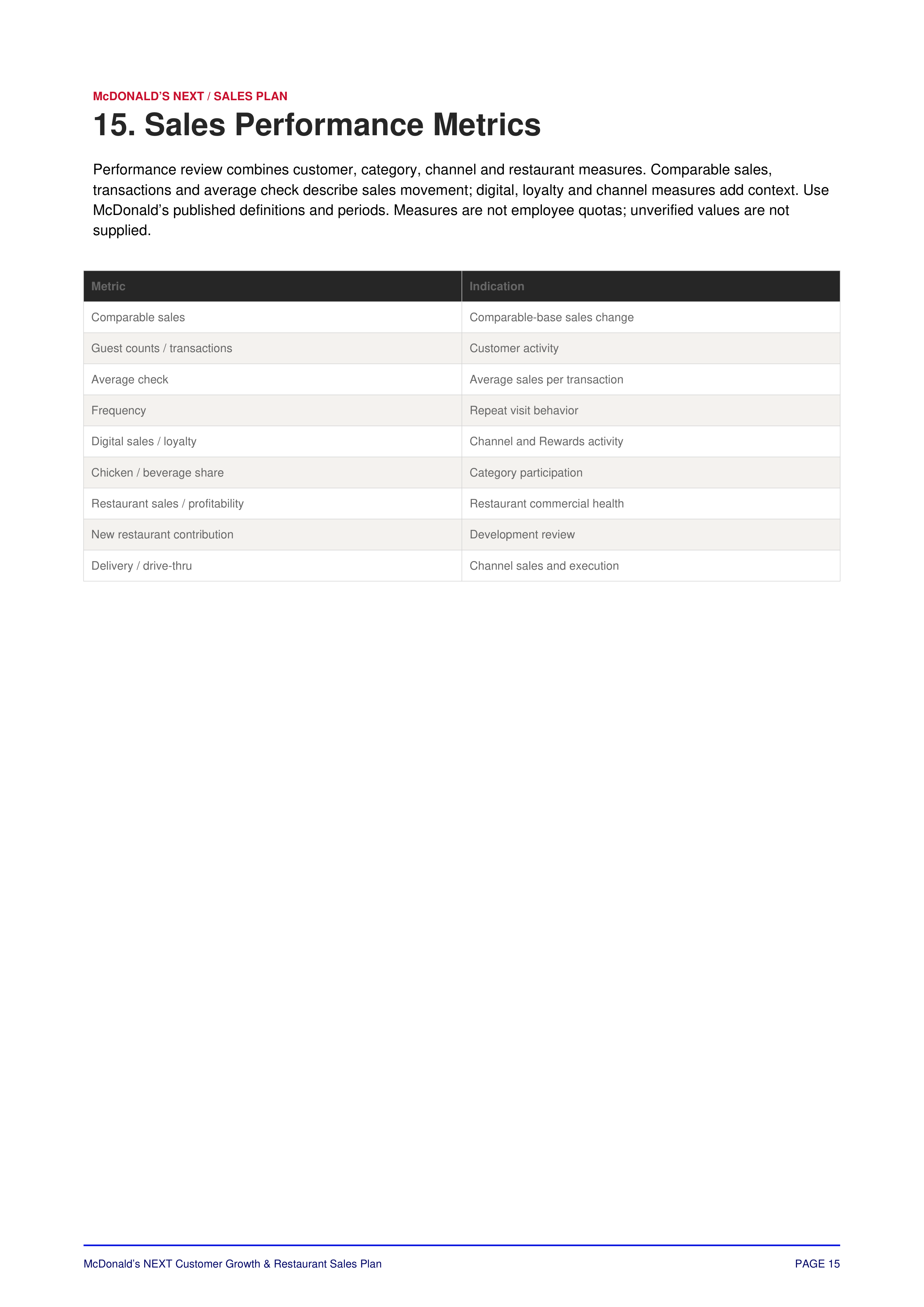 McDonald’s NEXT Customer Growth & Restaurant Sales Plan — page 16