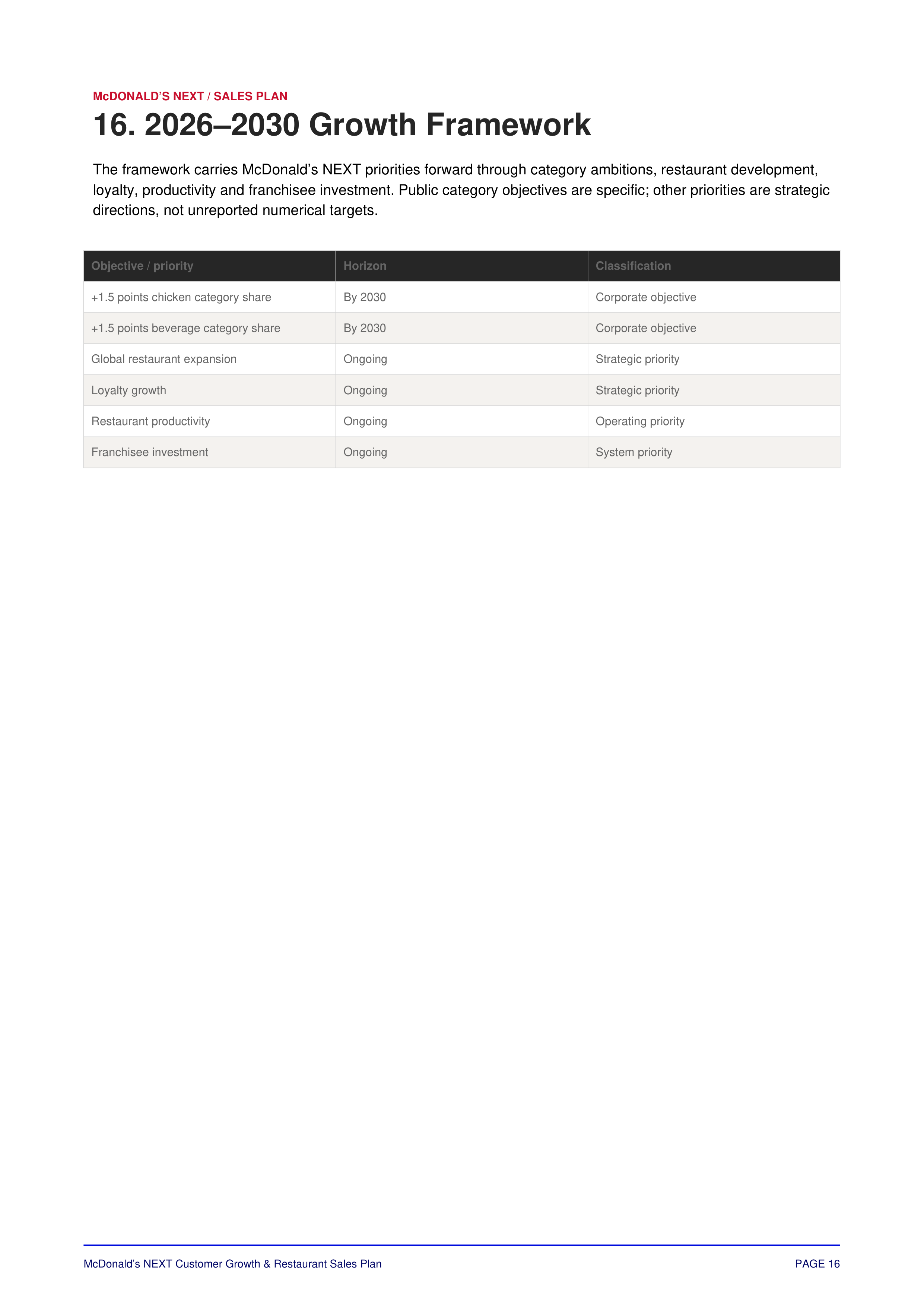 McDonald’s NEXT Customer Growth & Restaurant Sales Plan — page 17