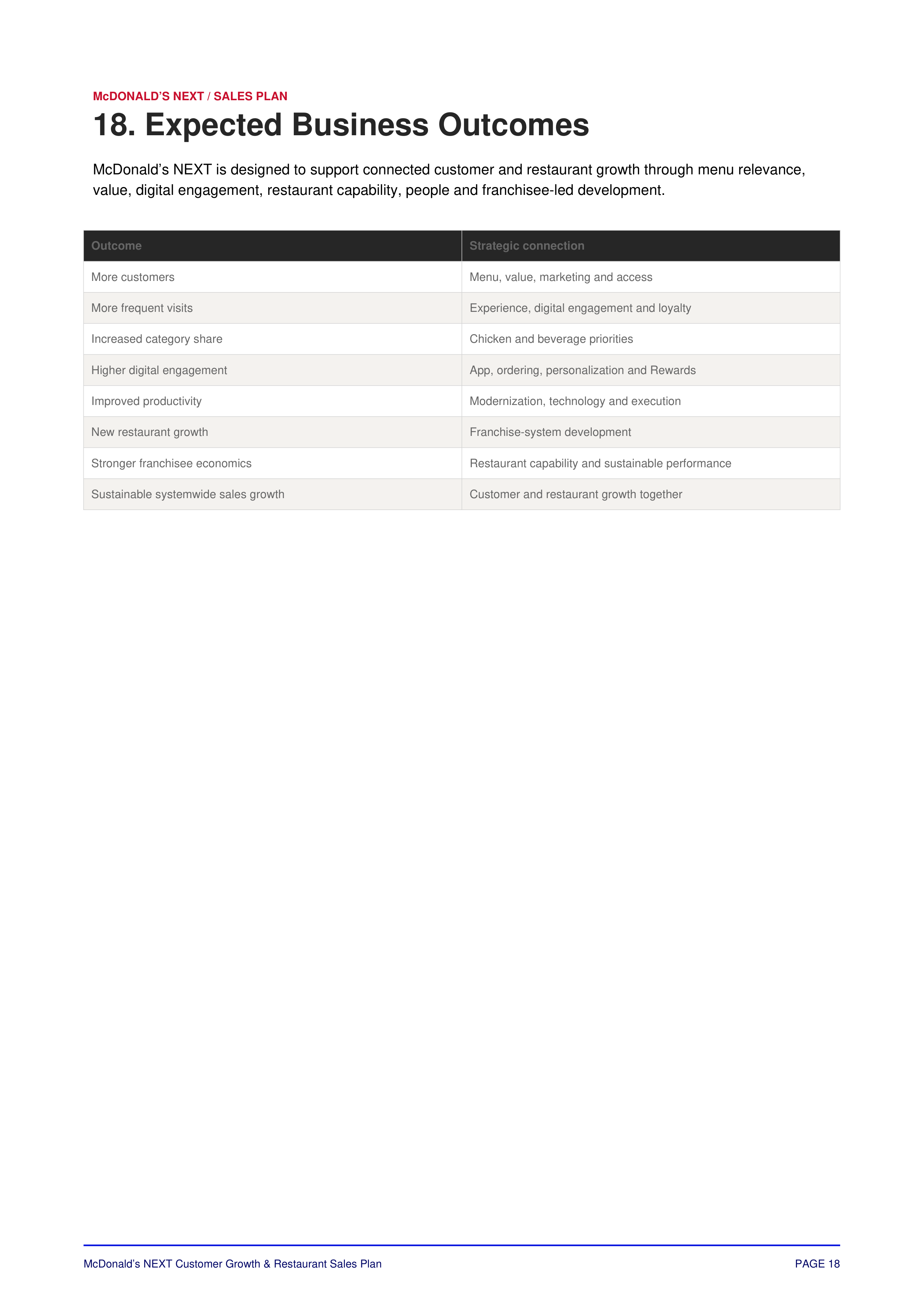 McDonald’s NEXT Customer Growth & Restaurant Sales Plan — page 19