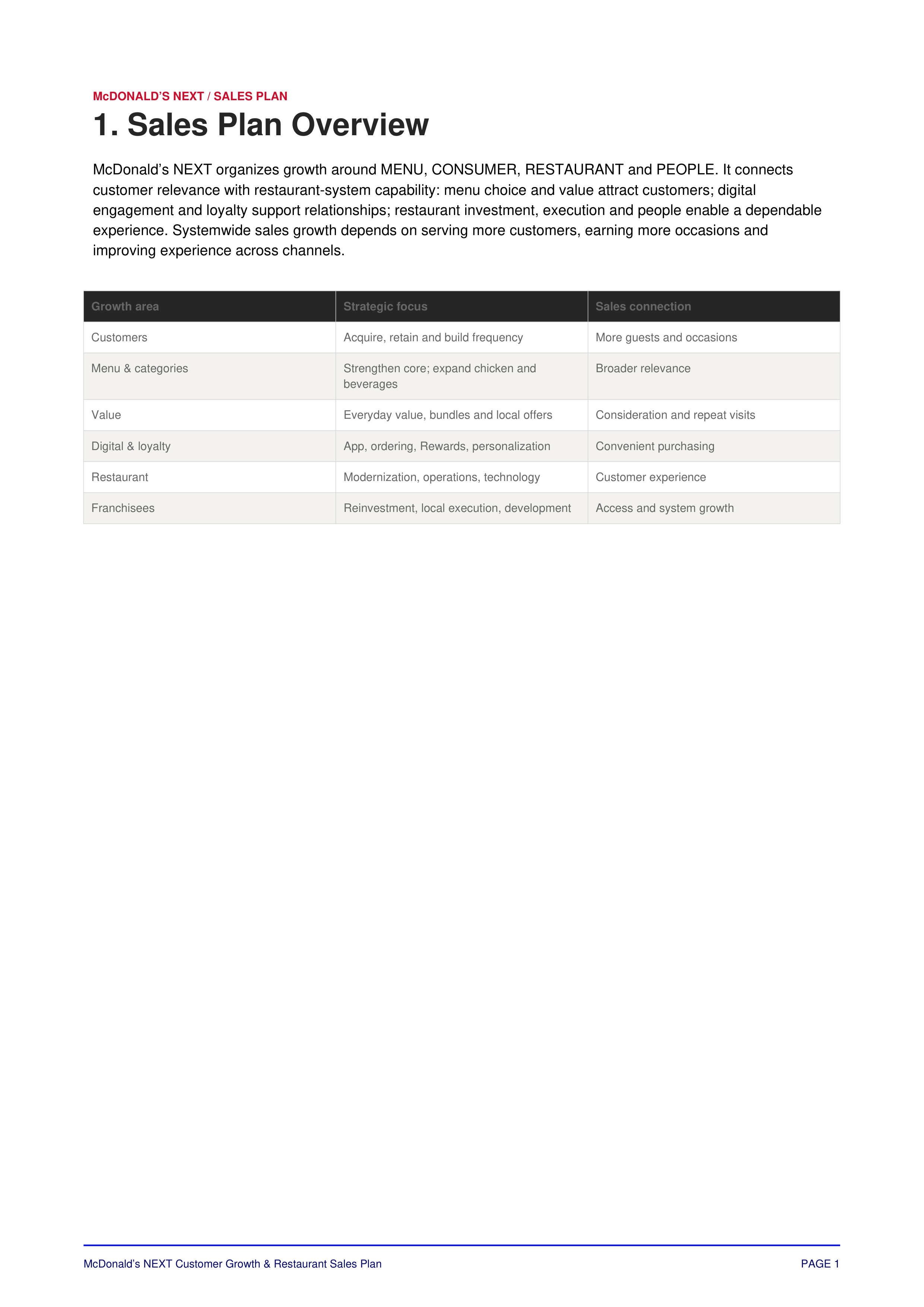 McDonald’s NEXT Customer Growth & Restaurant Sales Plan — page 2