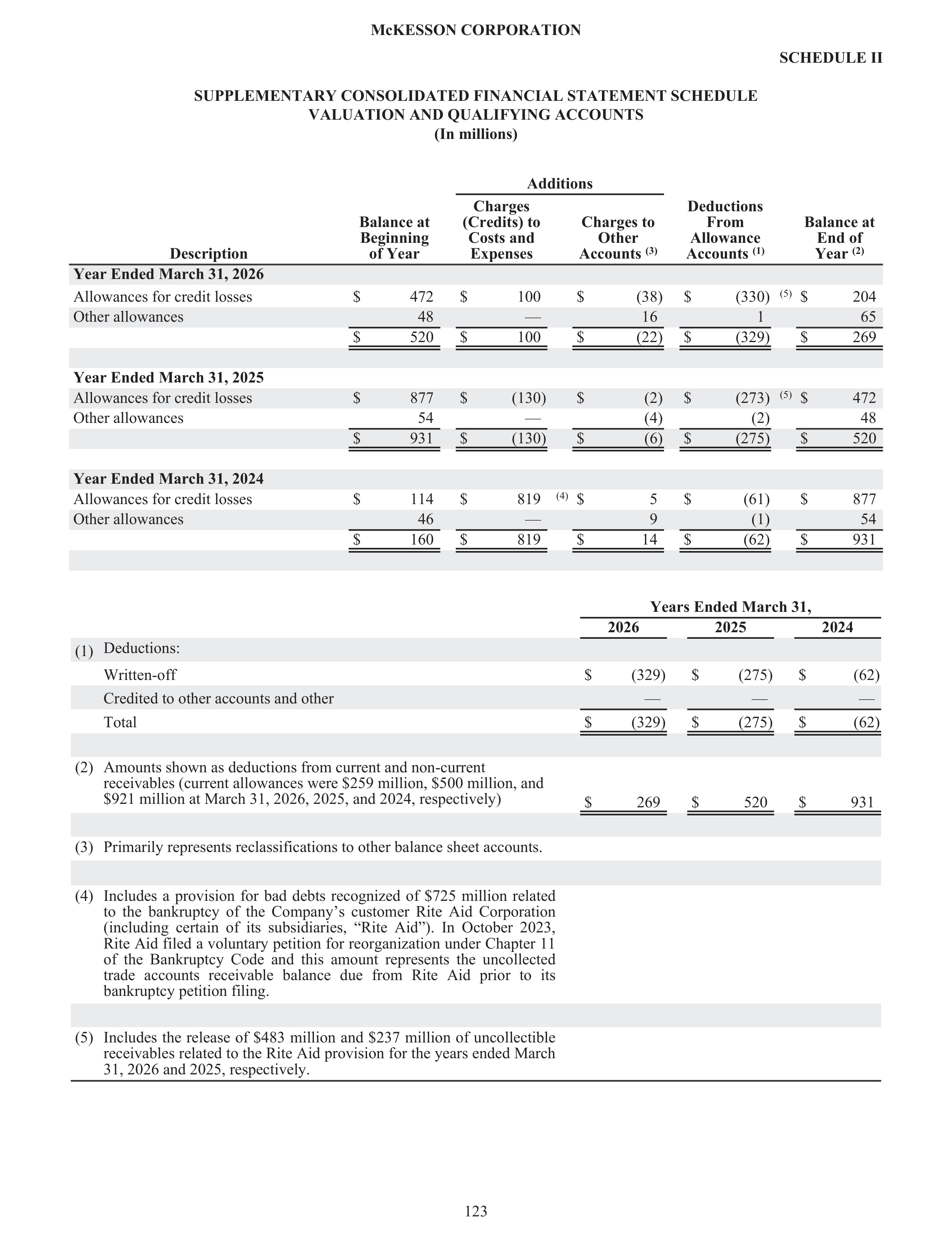 McKesson Annual Report — page 129