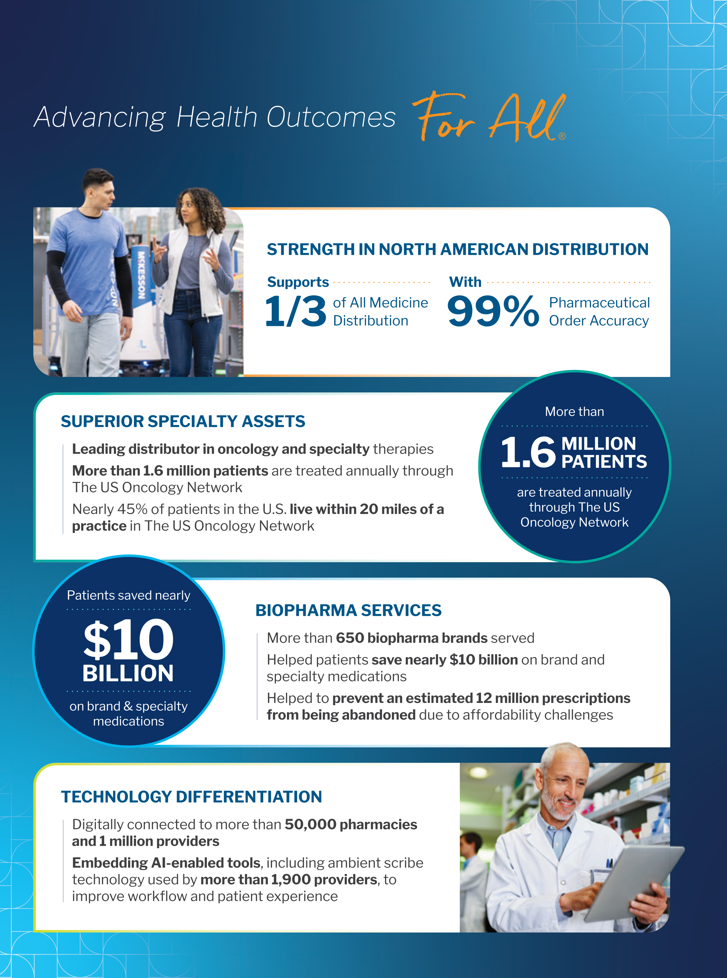 McKesson Annual Report — page 2