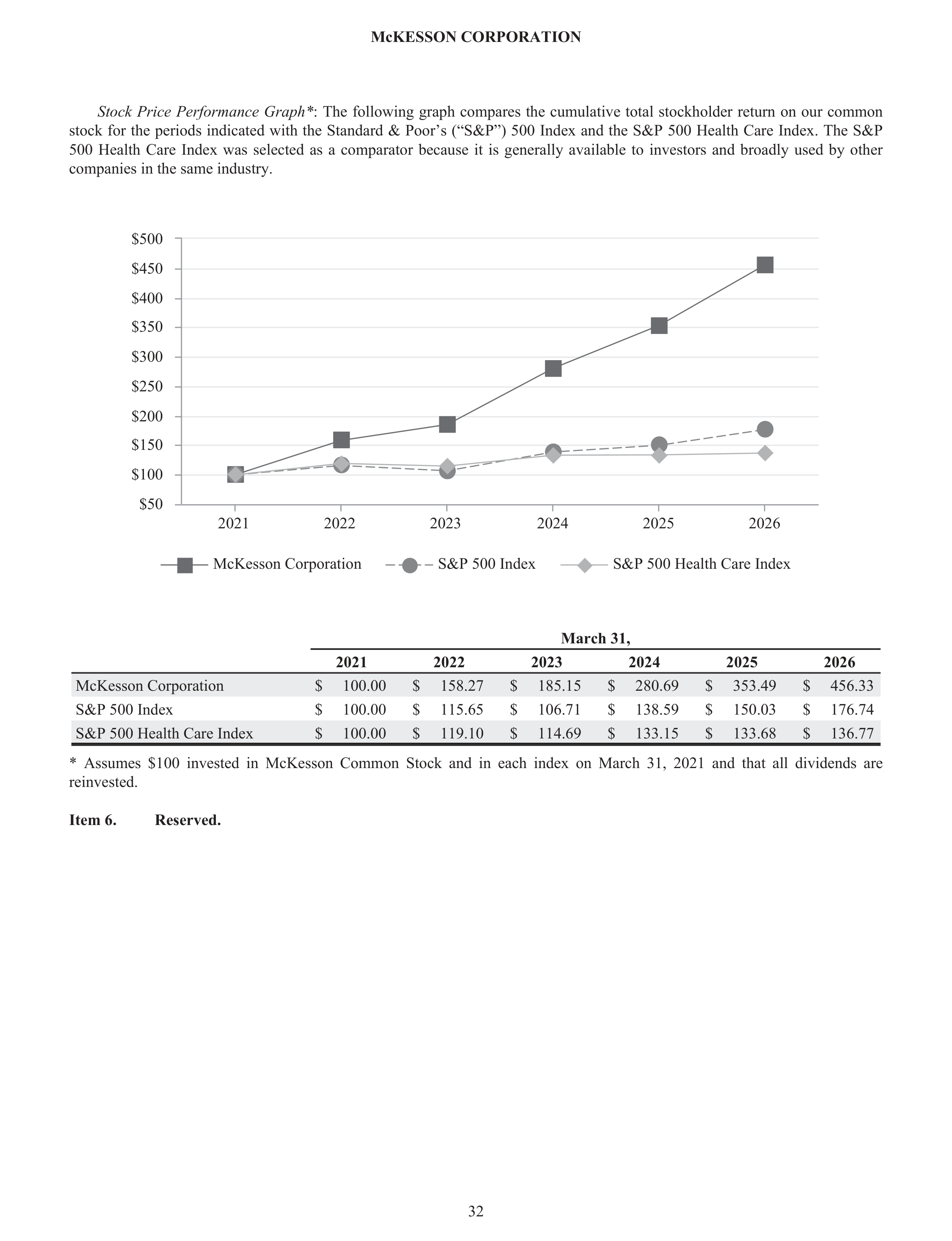 McKesson Annual Report — page 38