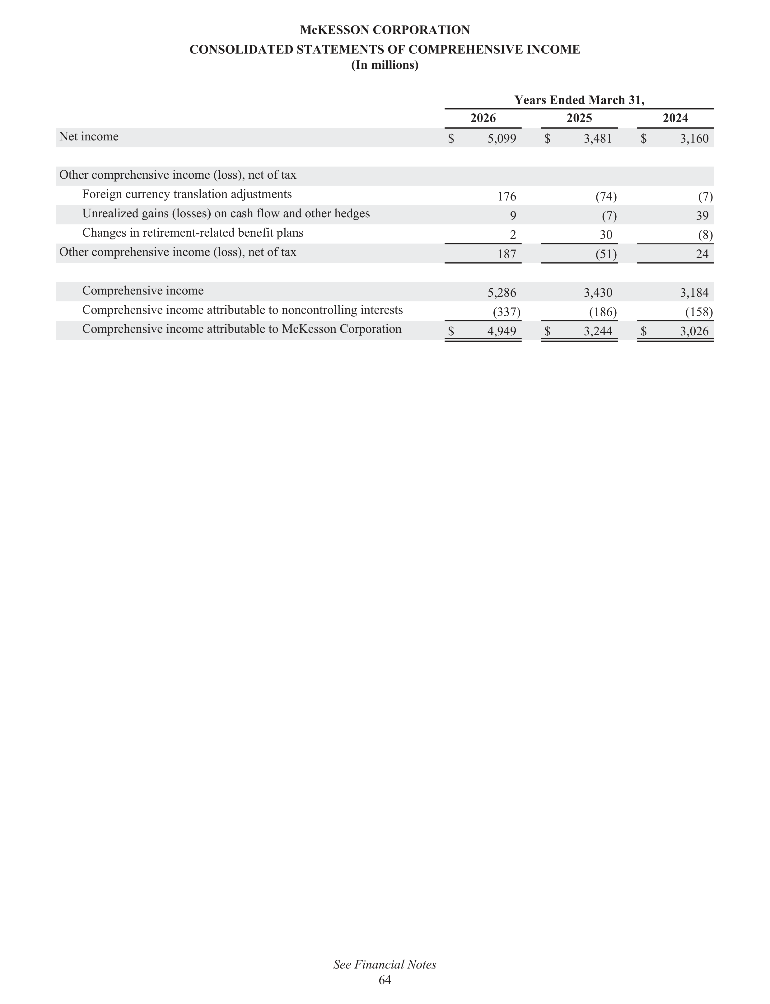 McKesson Annual Report — page 70