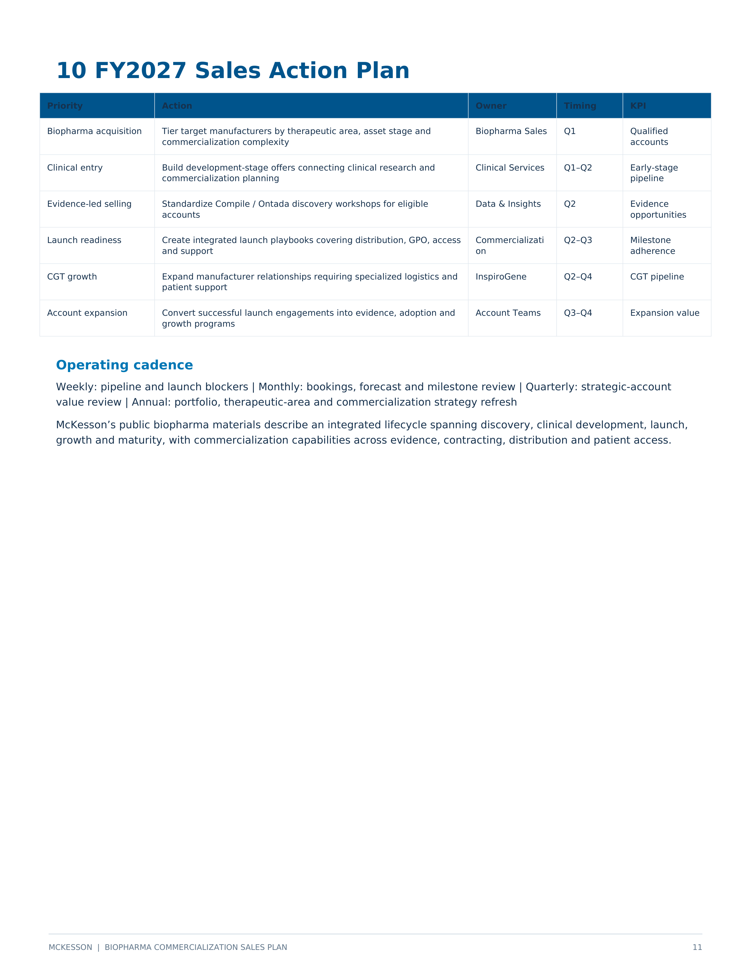 McKesson Biopharma Commercialization Sales Plan — page 11