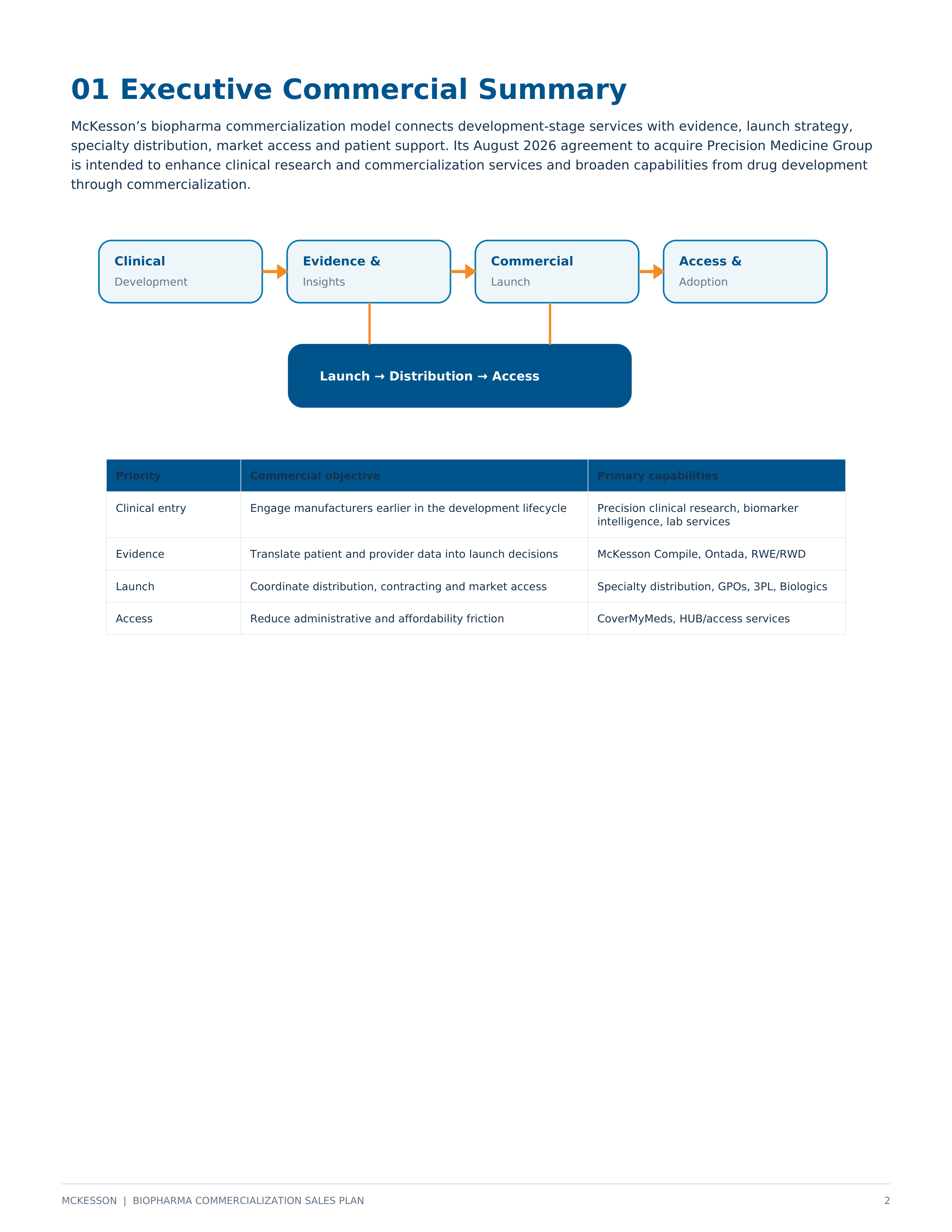 McKesson Biopharma Commercialization Sales Plan — page 2